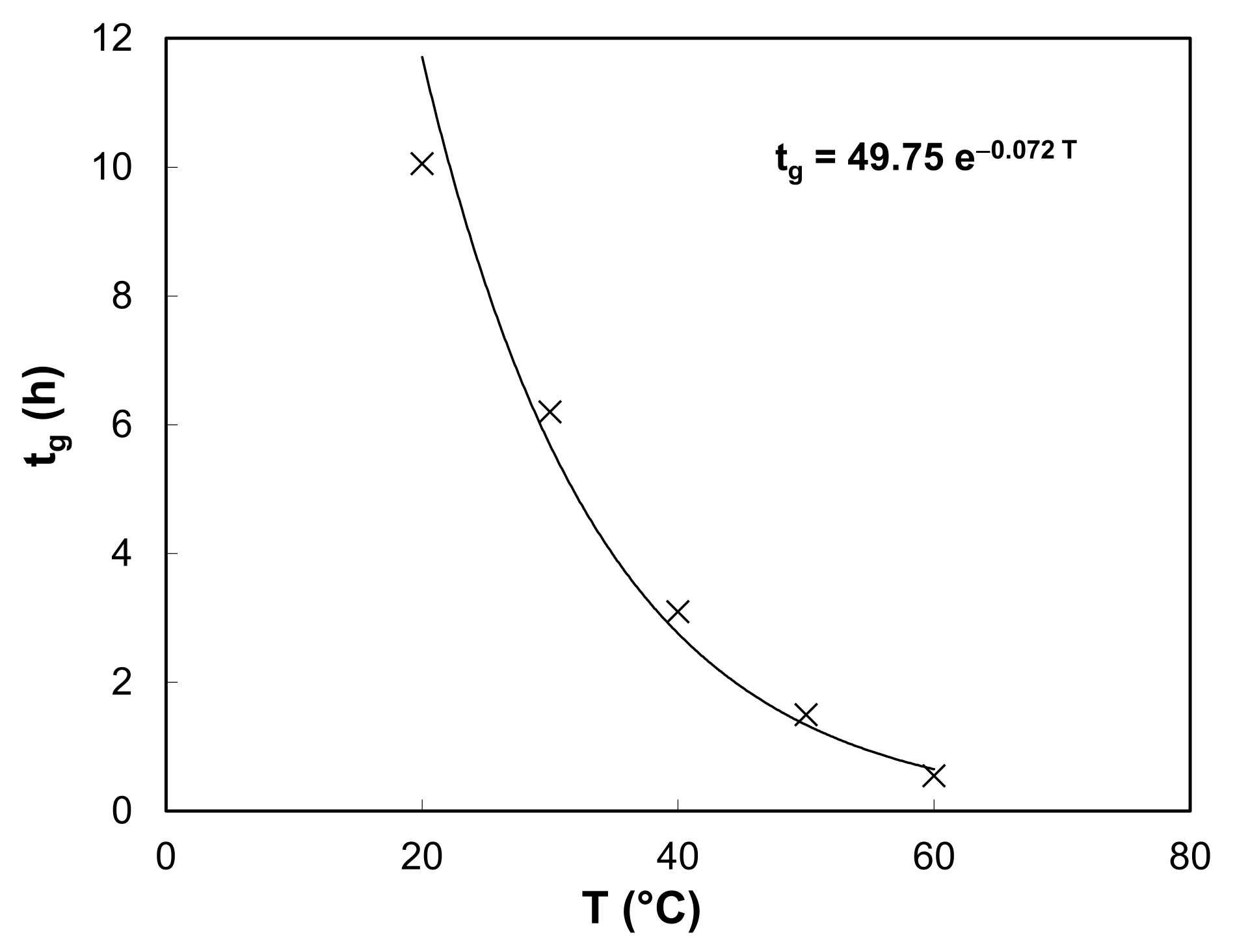 Coatings 12 00112 g009