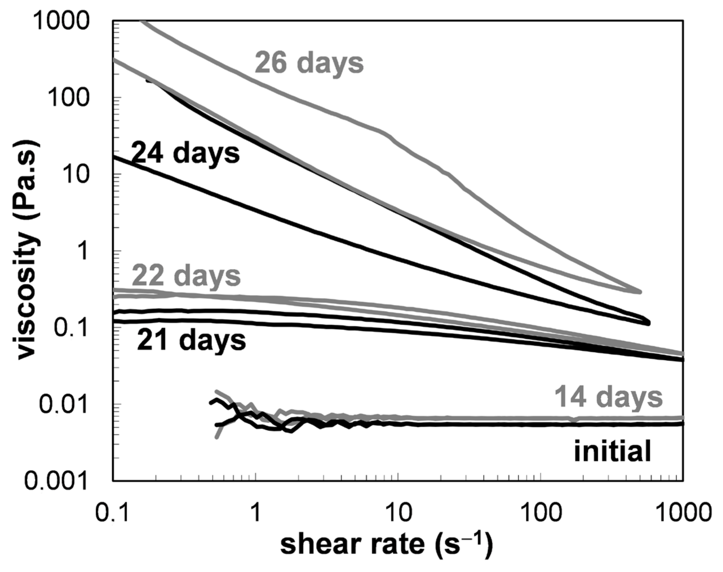 Coatings 12 00112 g010
