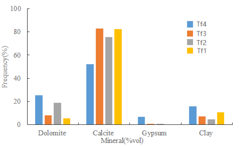 Coatings 12 00113 i001