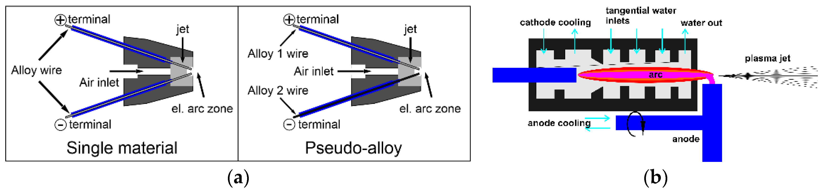 Coatings 12 00116 g001