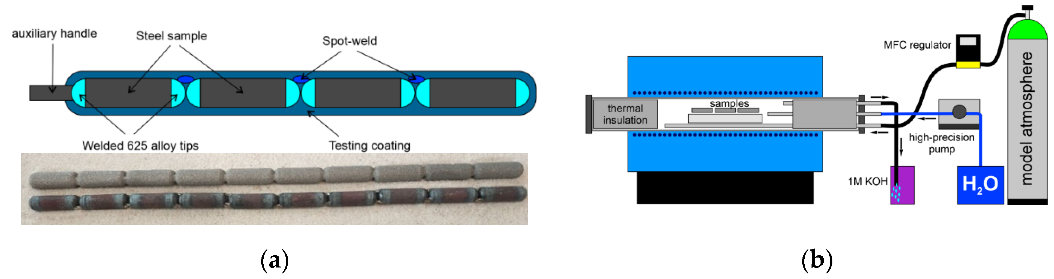 Coatings 12 00116 g003