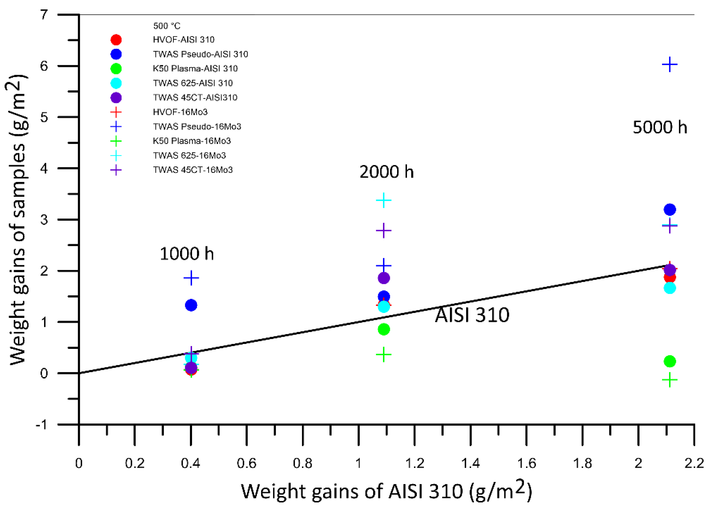 Coatings 12 00116 g004