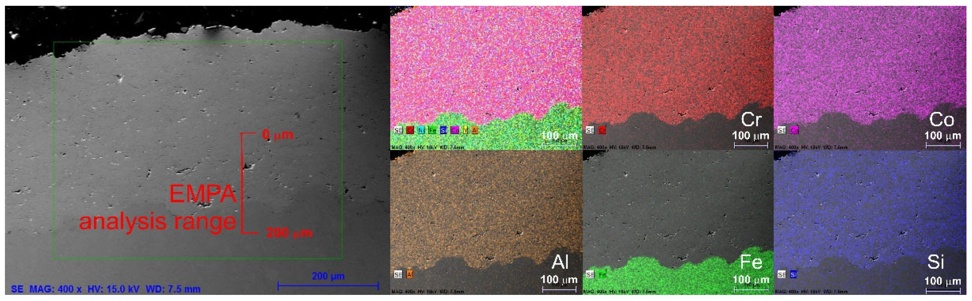 Coatings 12 00116 g009