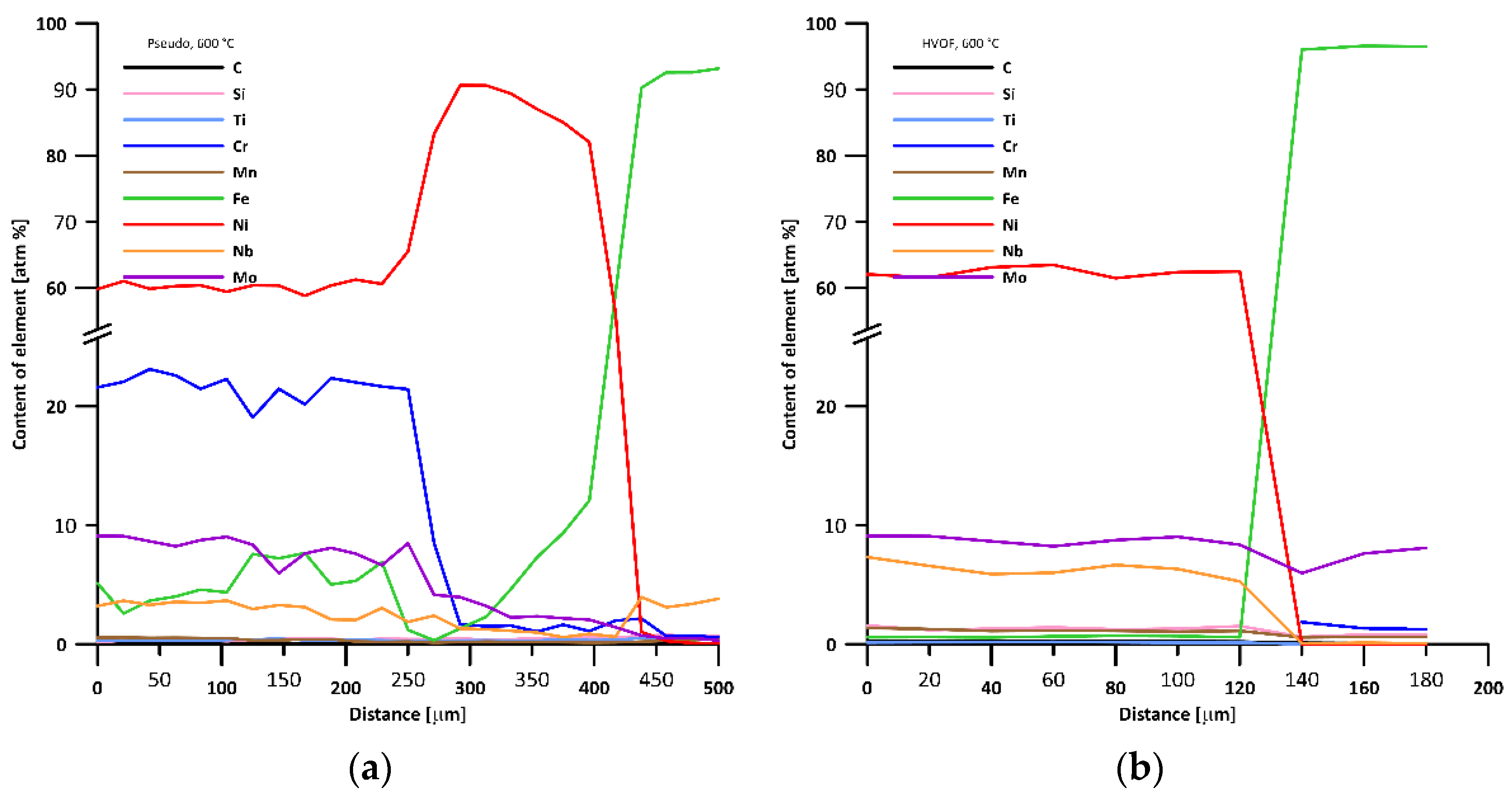 Coatings 12 00116 g012