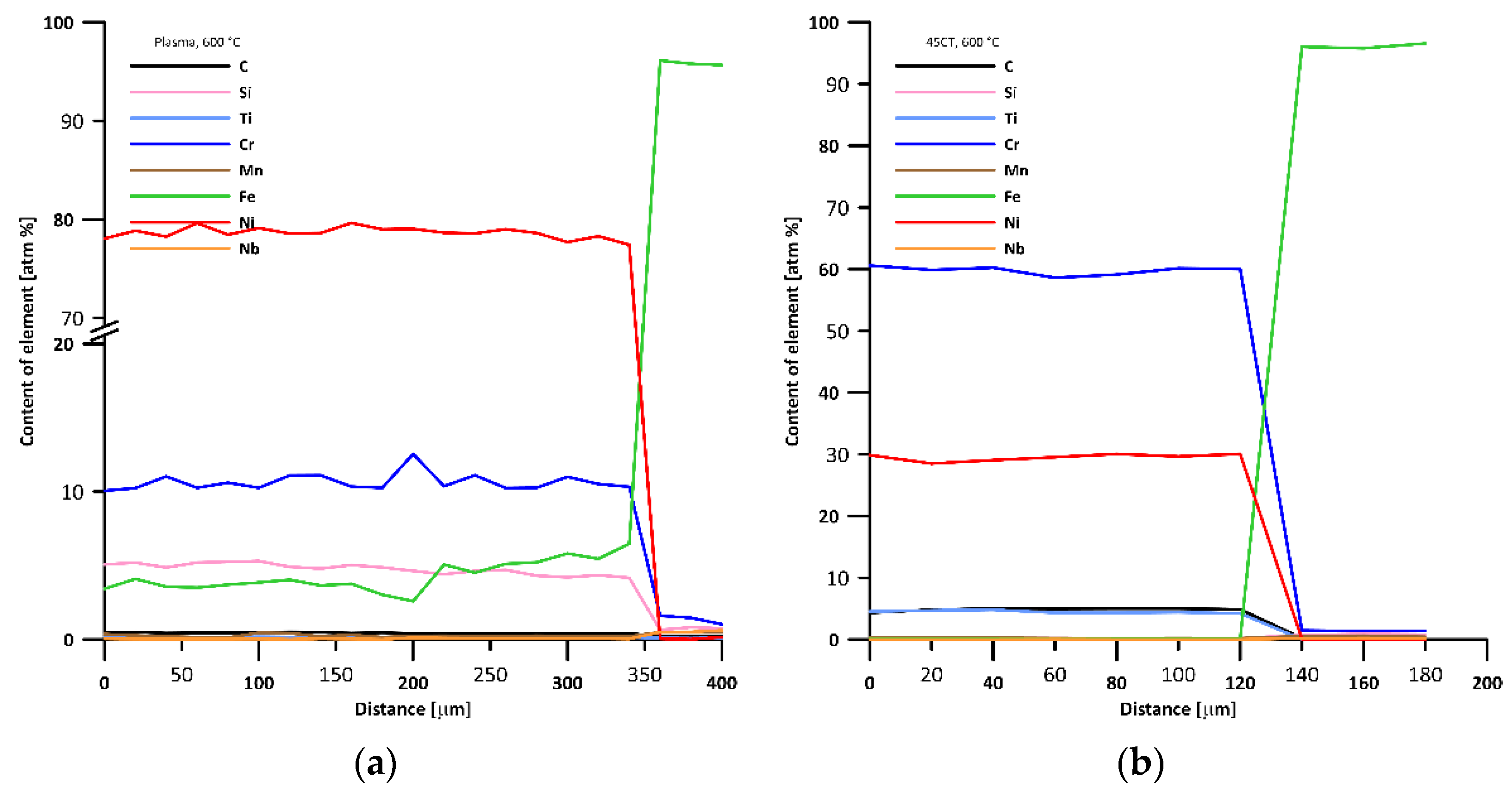 Coatings 12 00116 g013