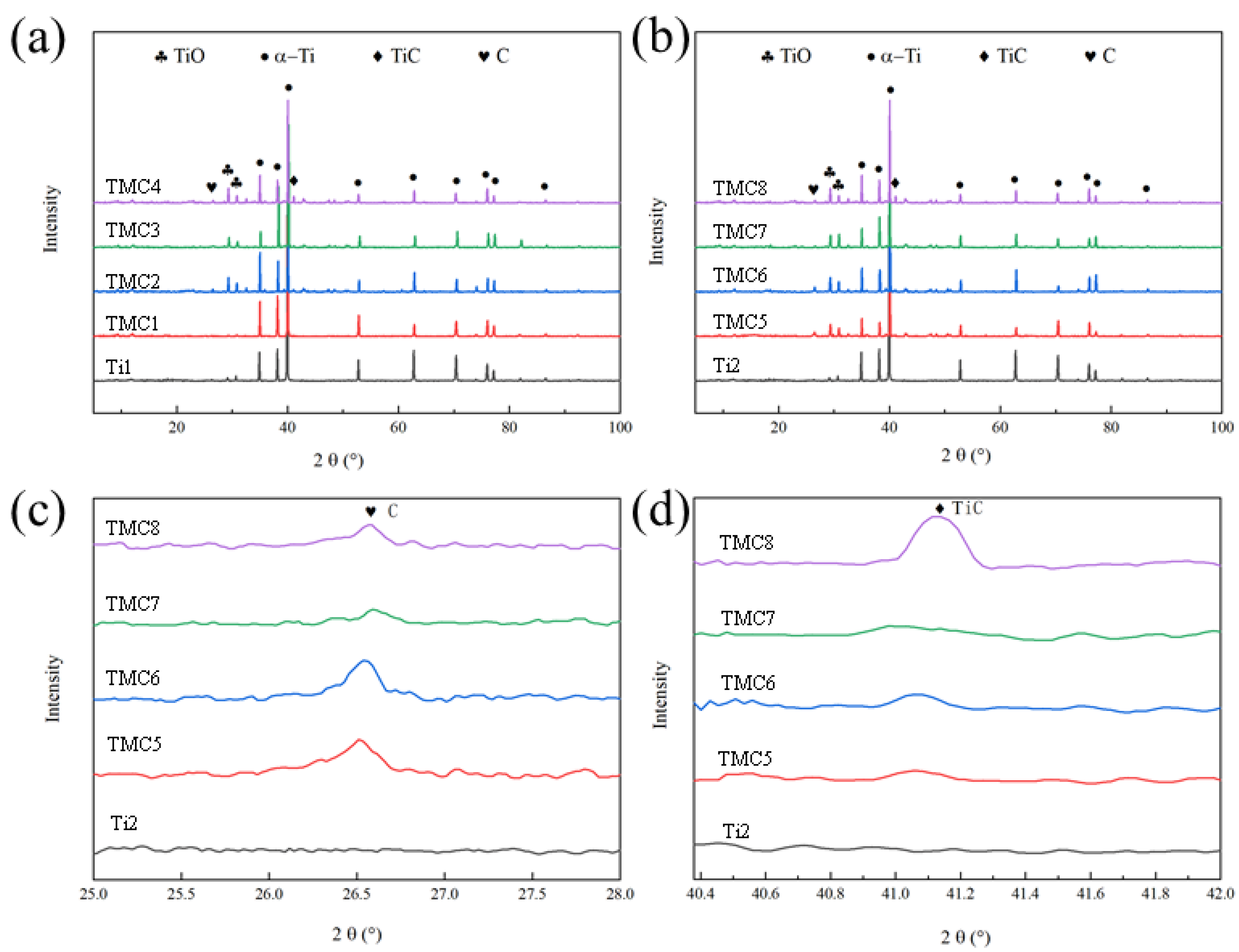 Coatings 12 00120 g001