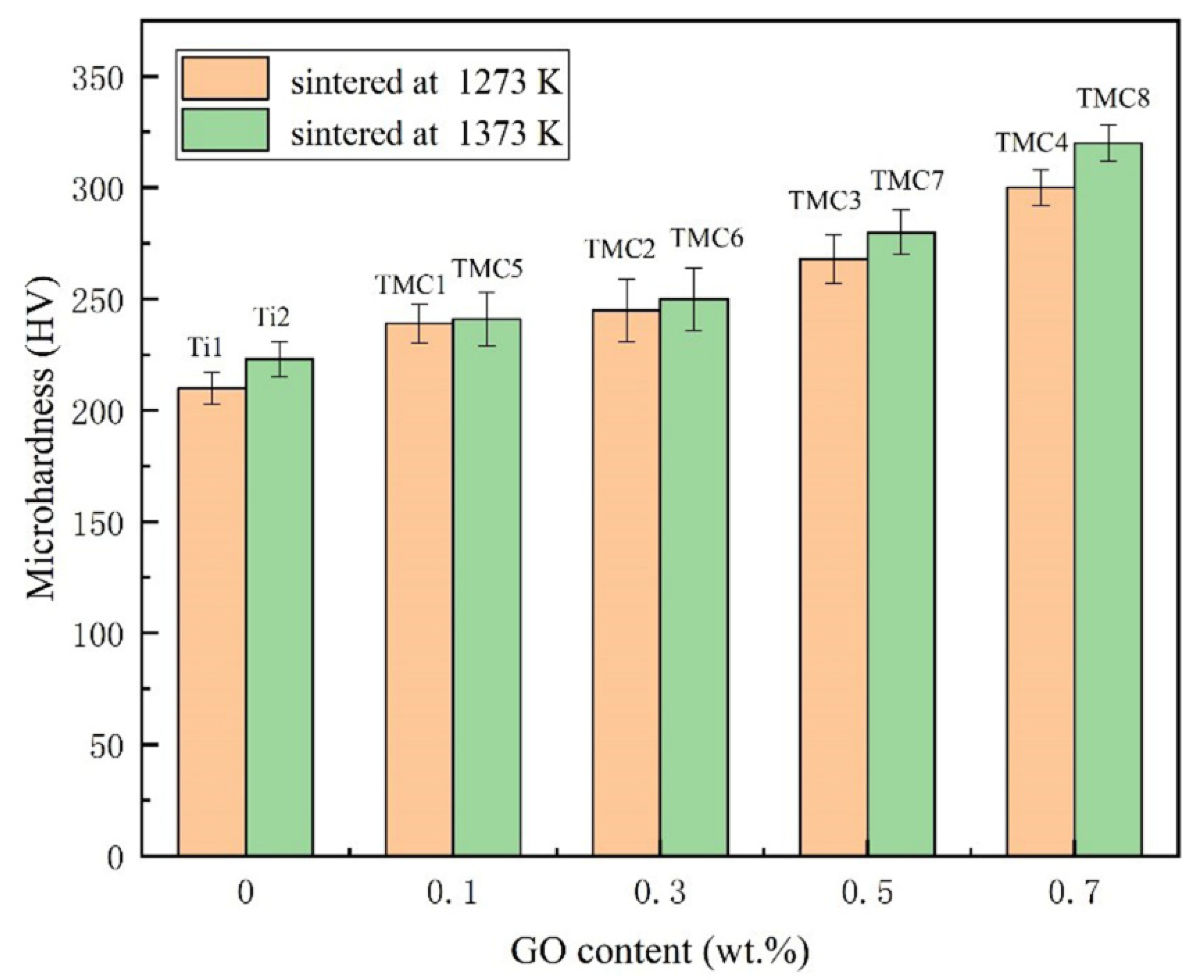 Coatings 12 00120 g005
