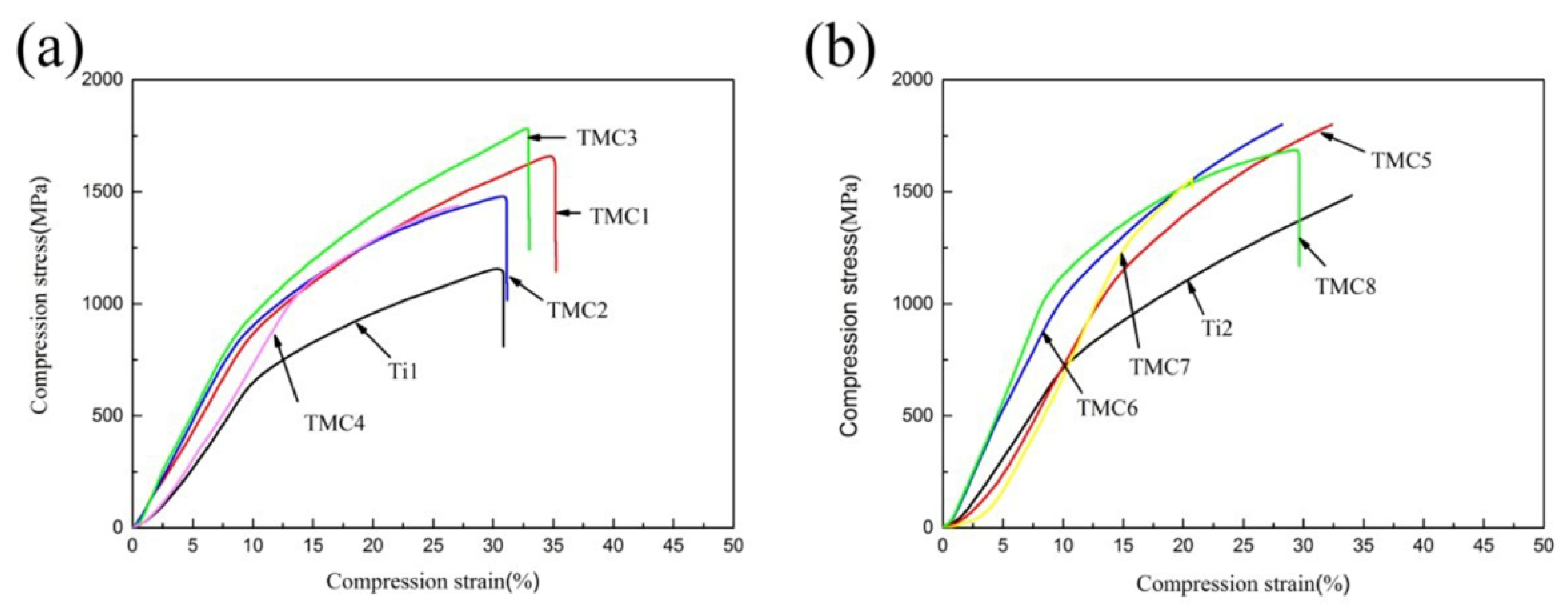 Coatings 12 00120 g006