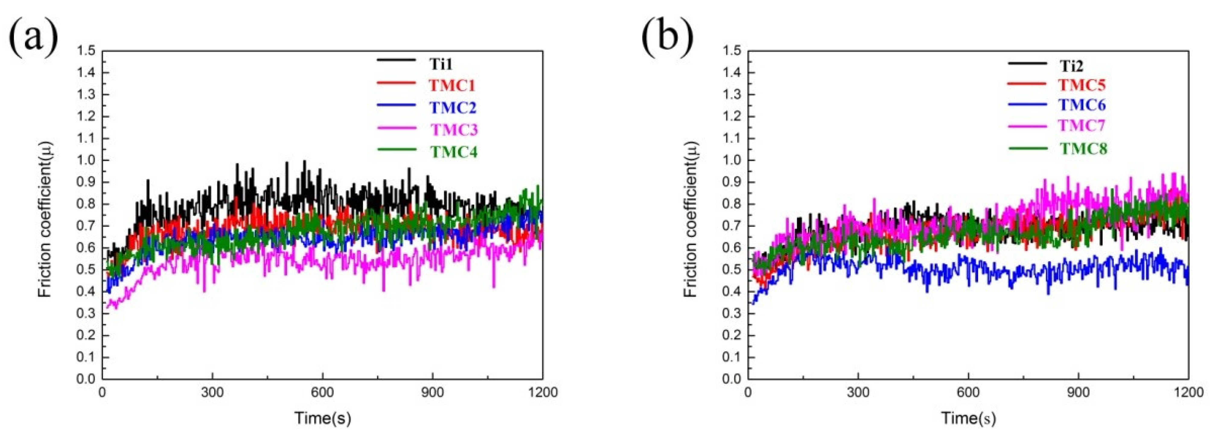 Coatings 12 00120 g008