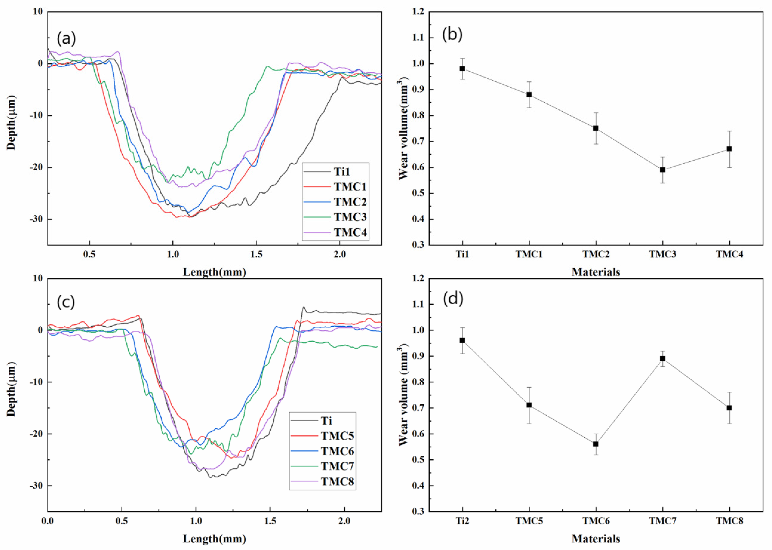 Coatings 12 00120 g009