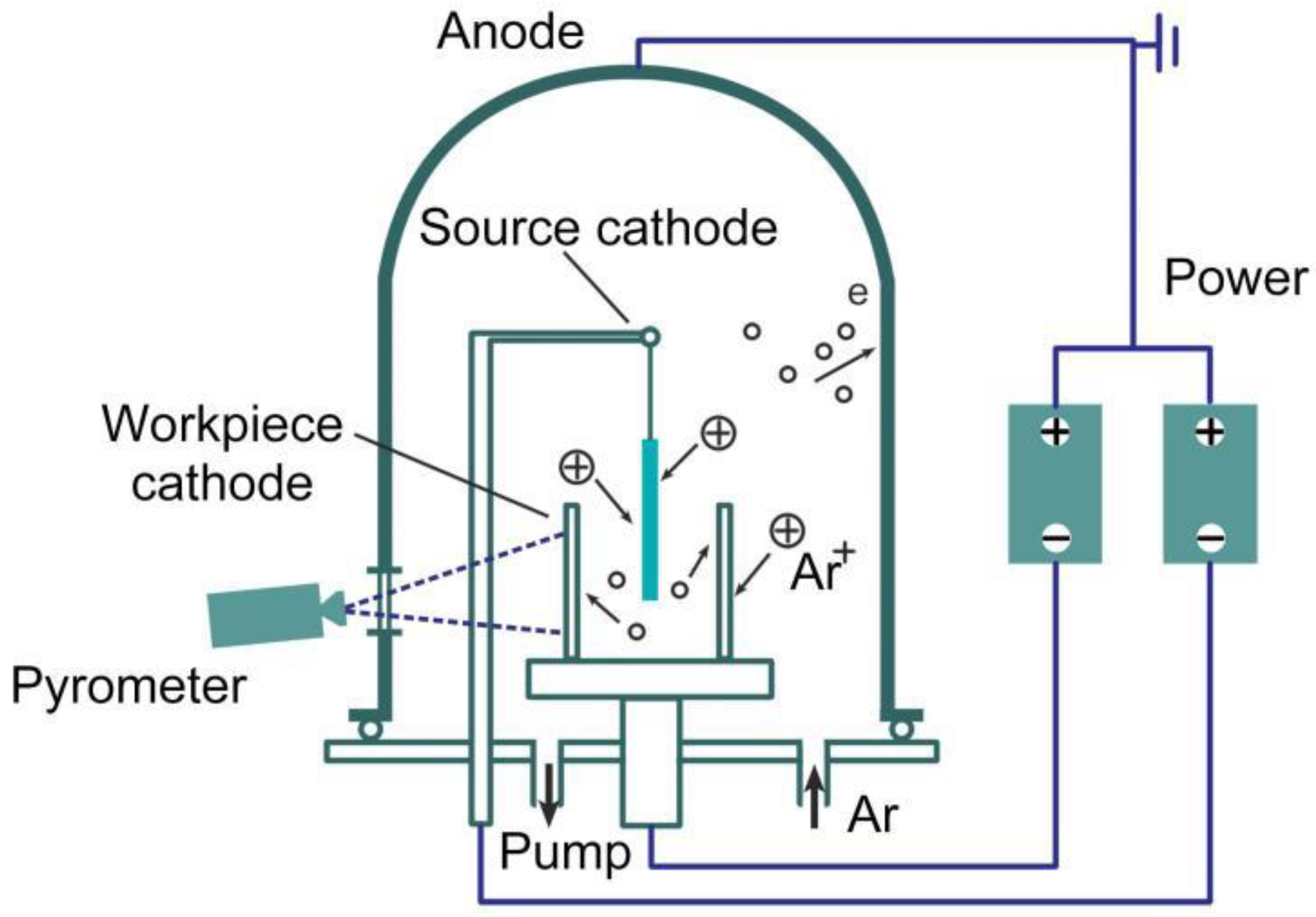 Coatings 12 00123 g001