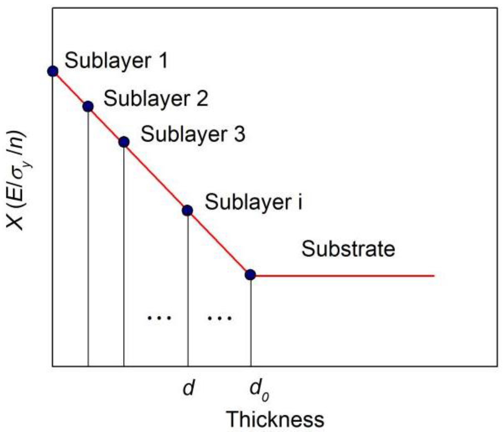 Coatings 12 00123 g003