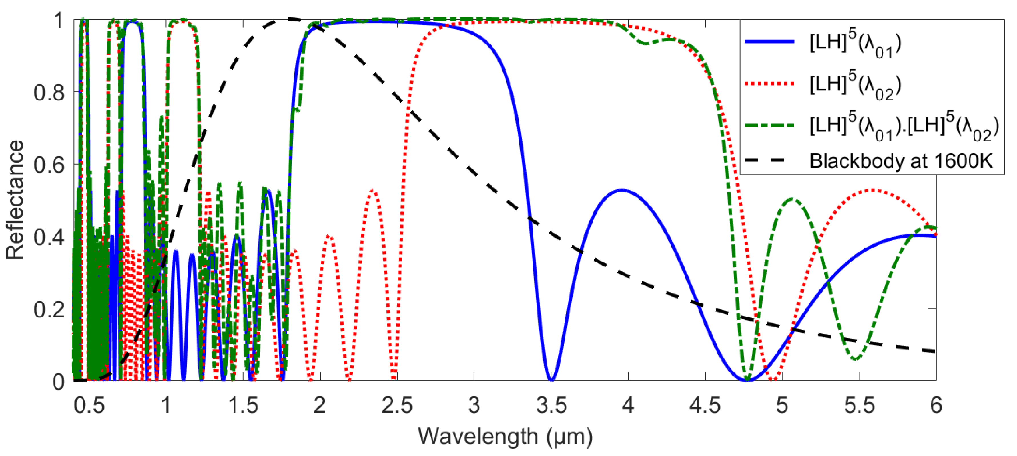 Coatings 12 00129 g004