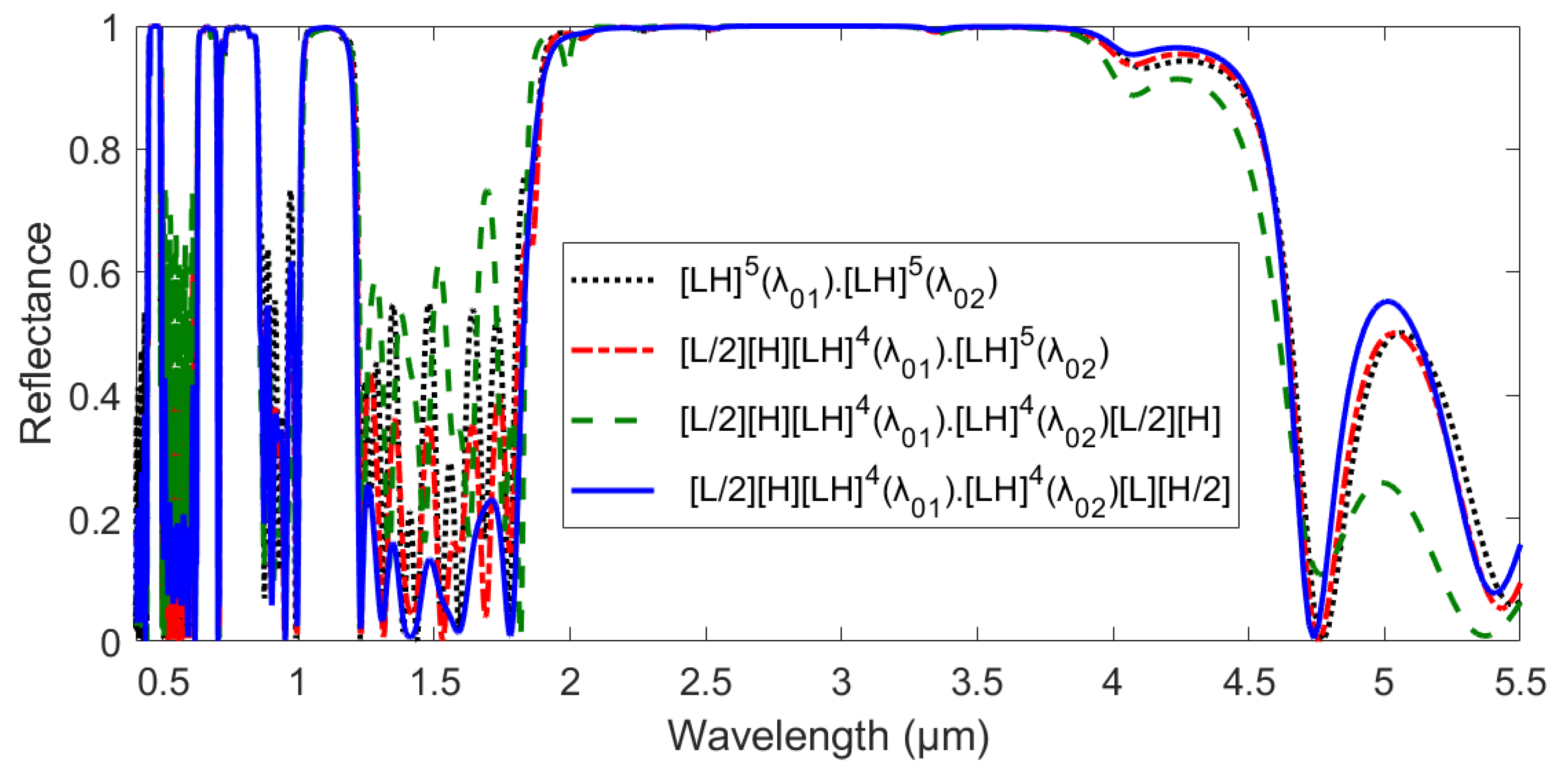Coatings 12 00129 g005