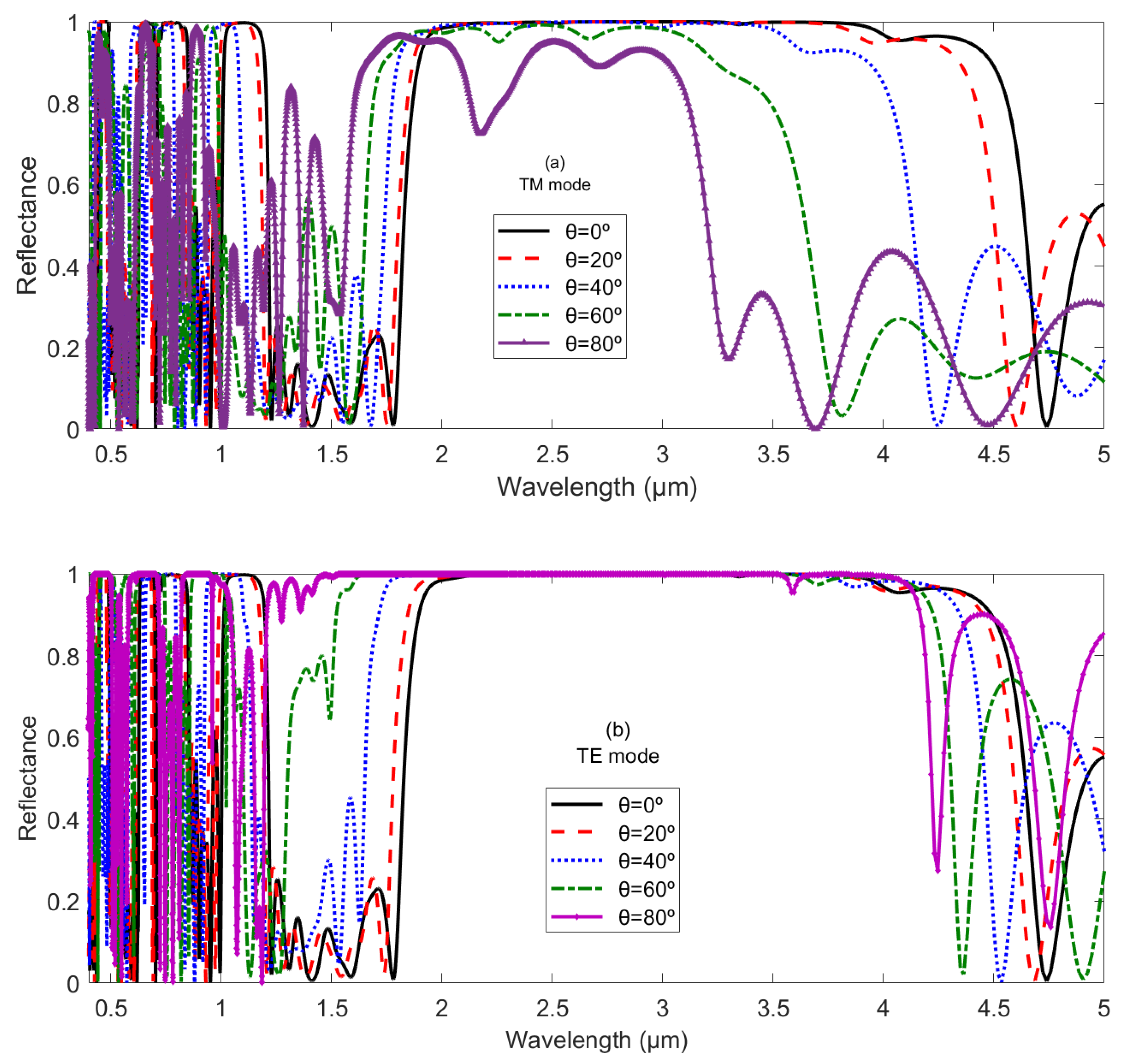 Coatings 12 00129 g006