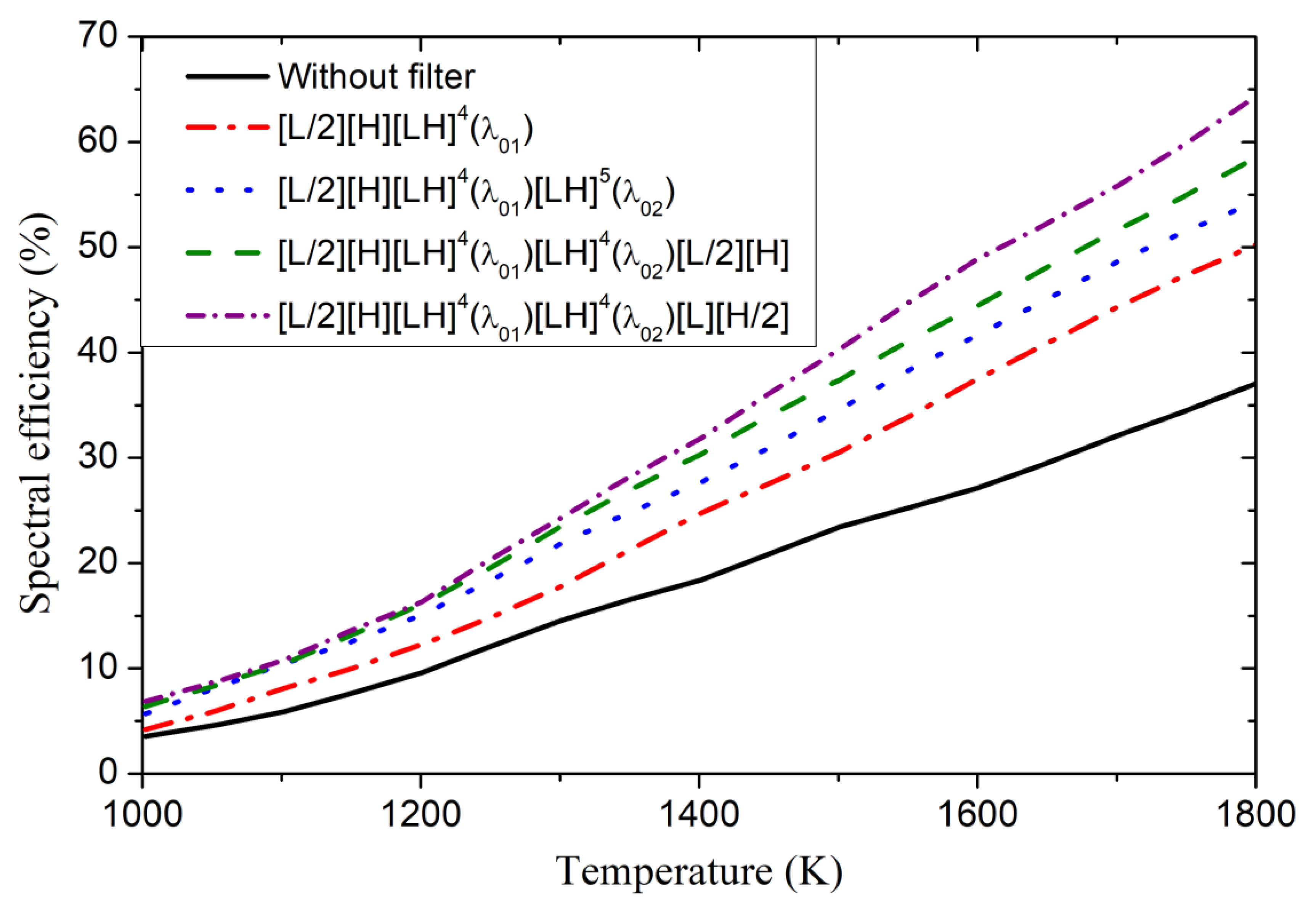 Coatings 12 00129 g008