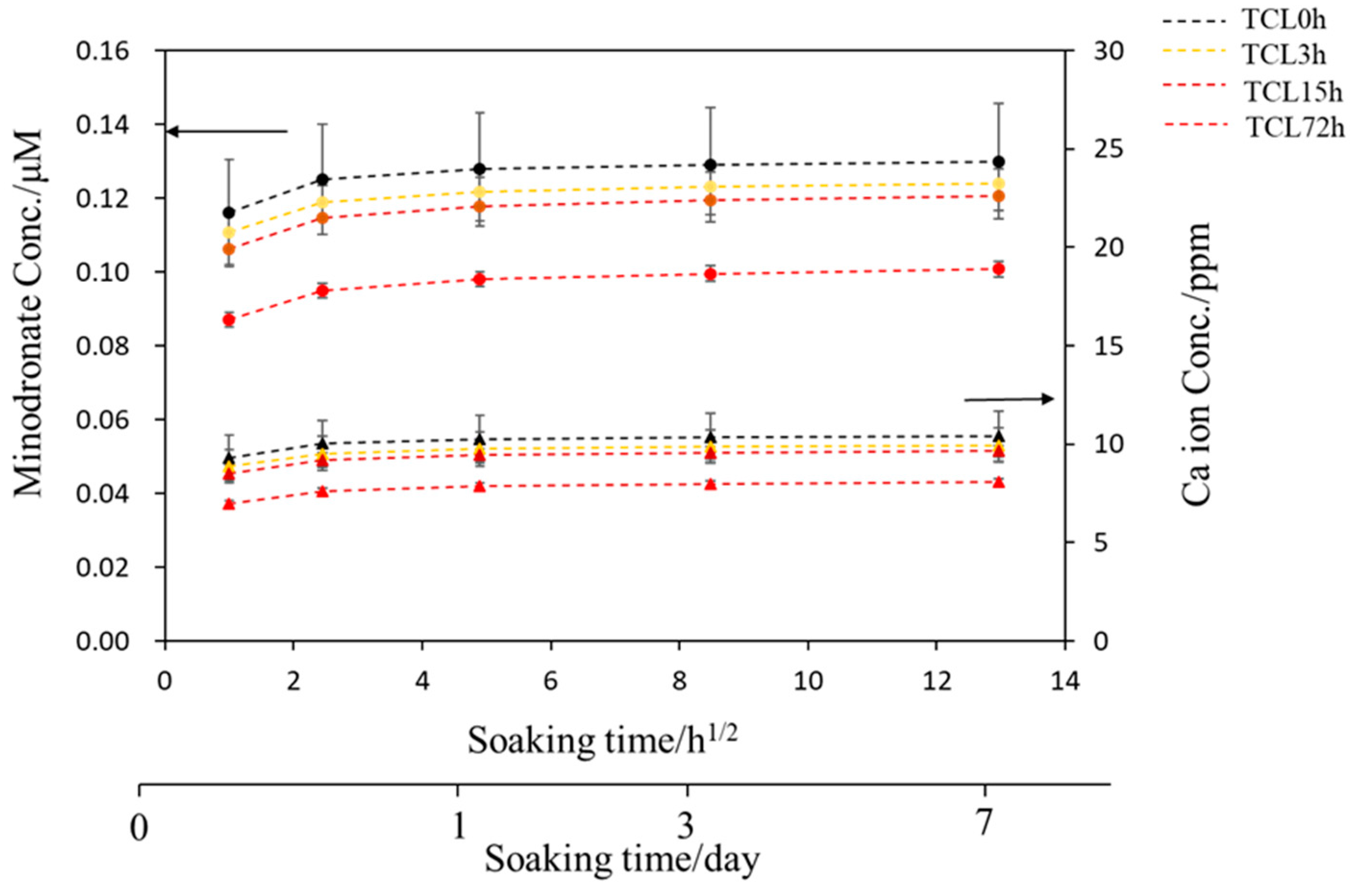 Coatings 12 00139 g007