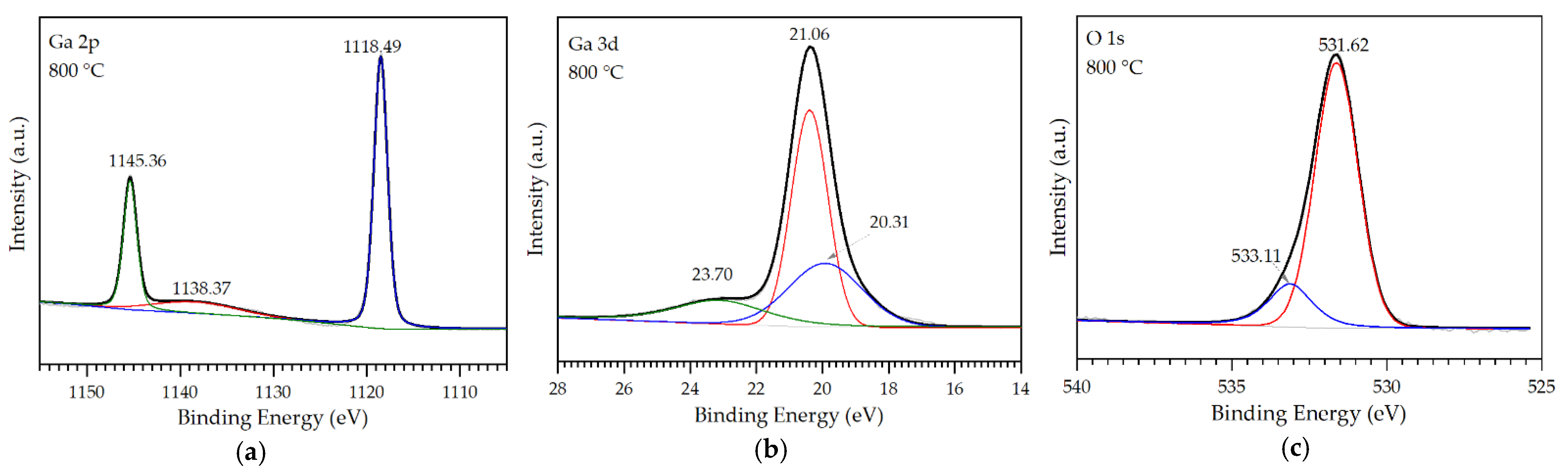 Coatings 12 00140 g004a Coatings 12 00140 g004a