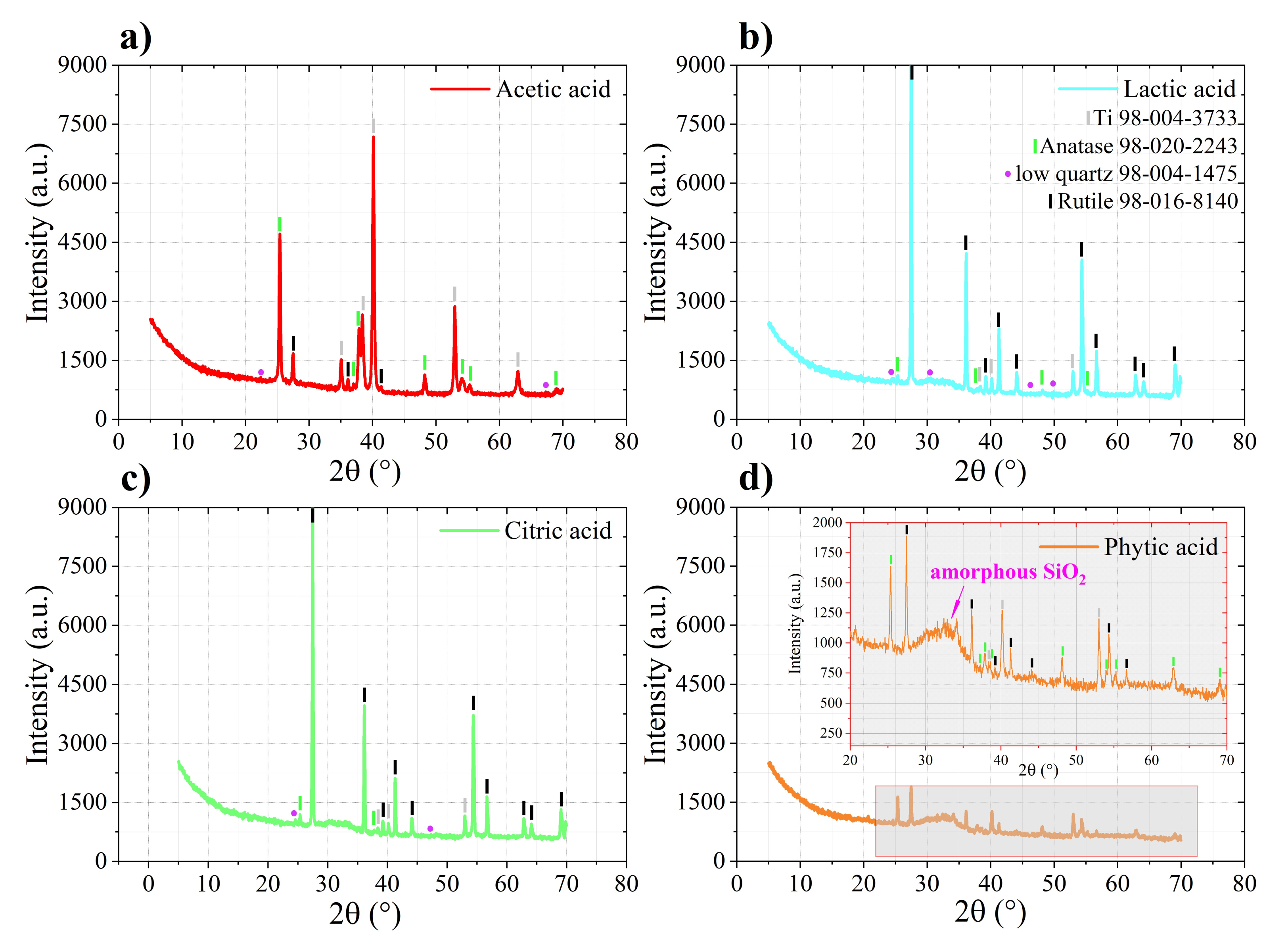 Coatings 12 00143 g004
