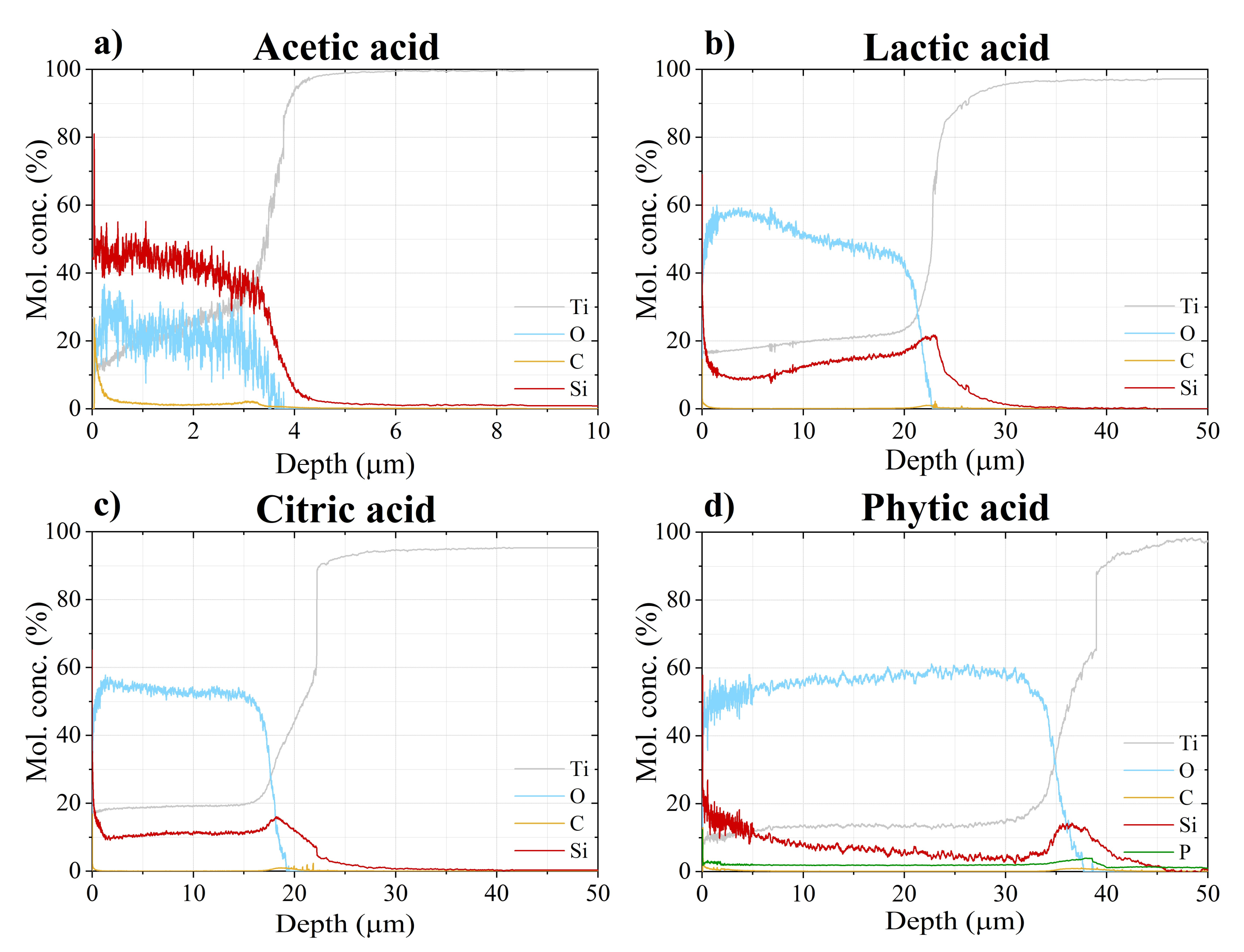 Coatings 12 00143 g007
