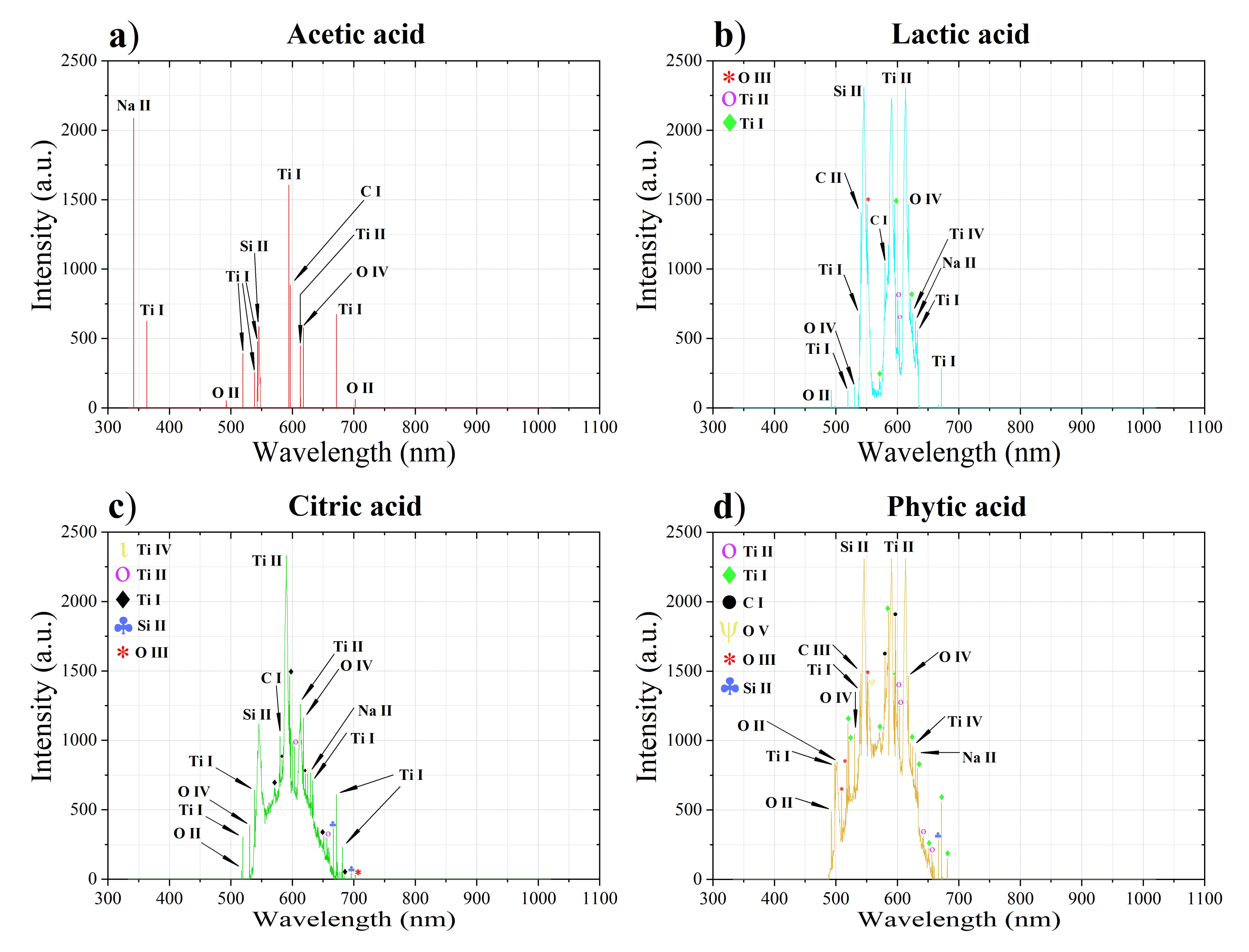Coatings 12 00143 g008