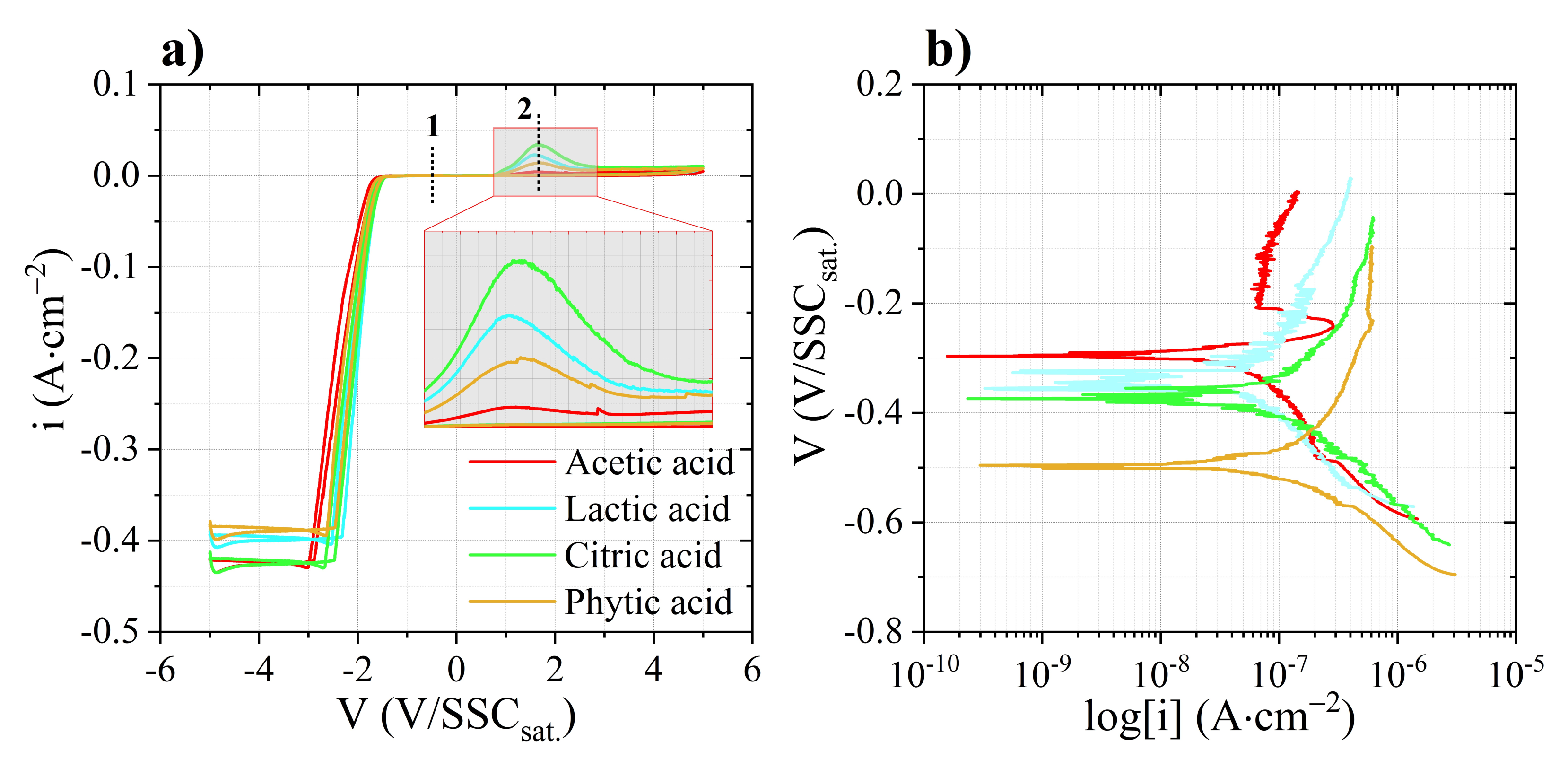 Coatings 12 00143 g010