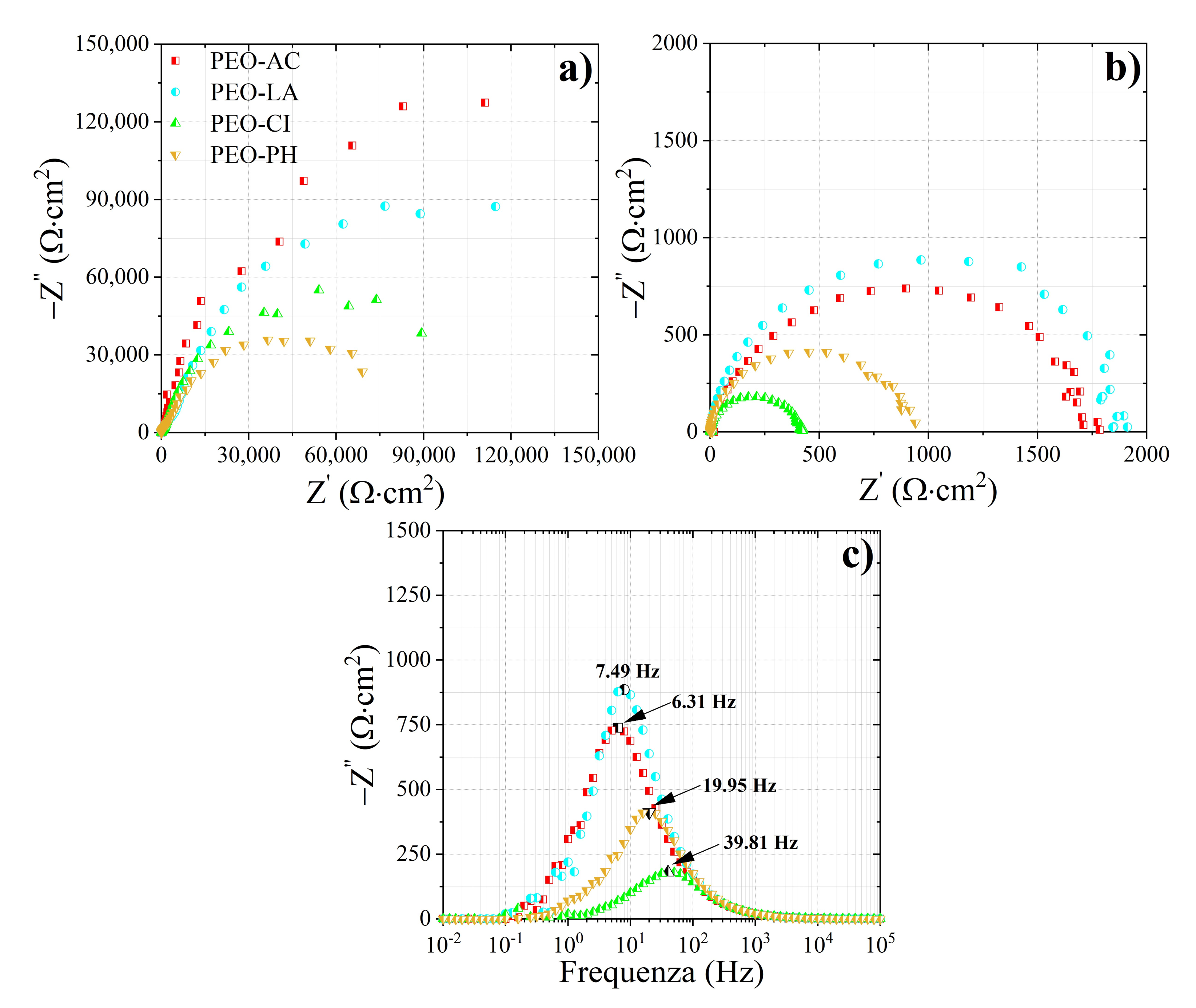 Coatings 12 00143 g011