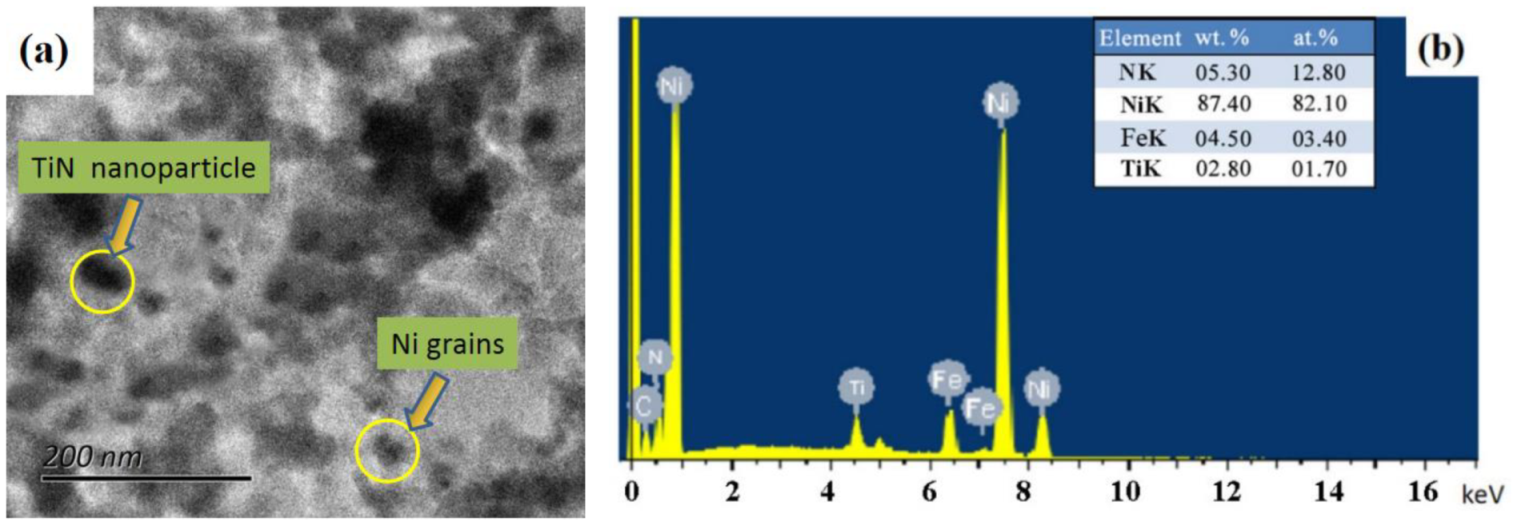 Coatings 12 00145 g007