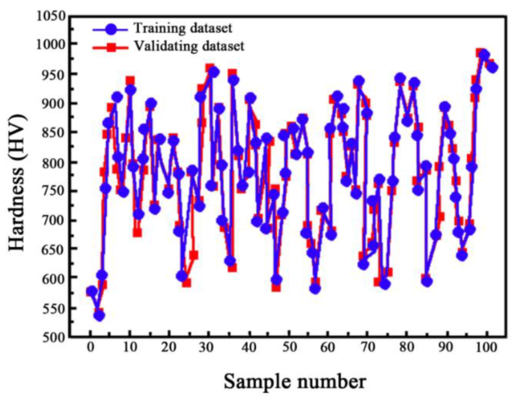 Coatings 12 00145 g008
