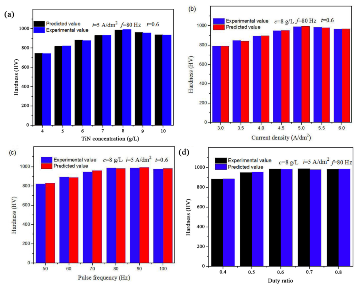 Coatings 12 00145 g009