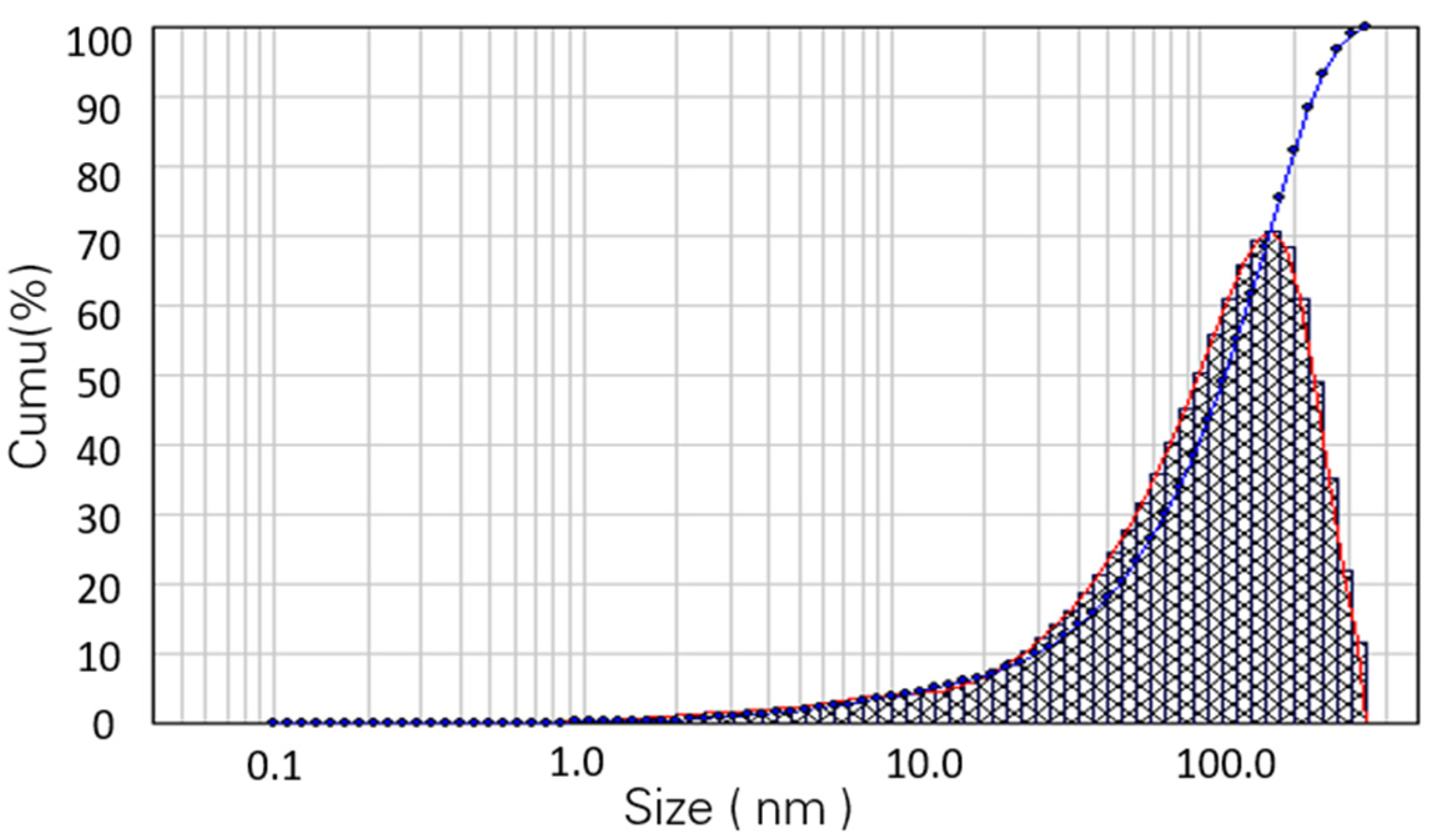 Coatings 12 00146 g002 Coatings 12 00146 g002