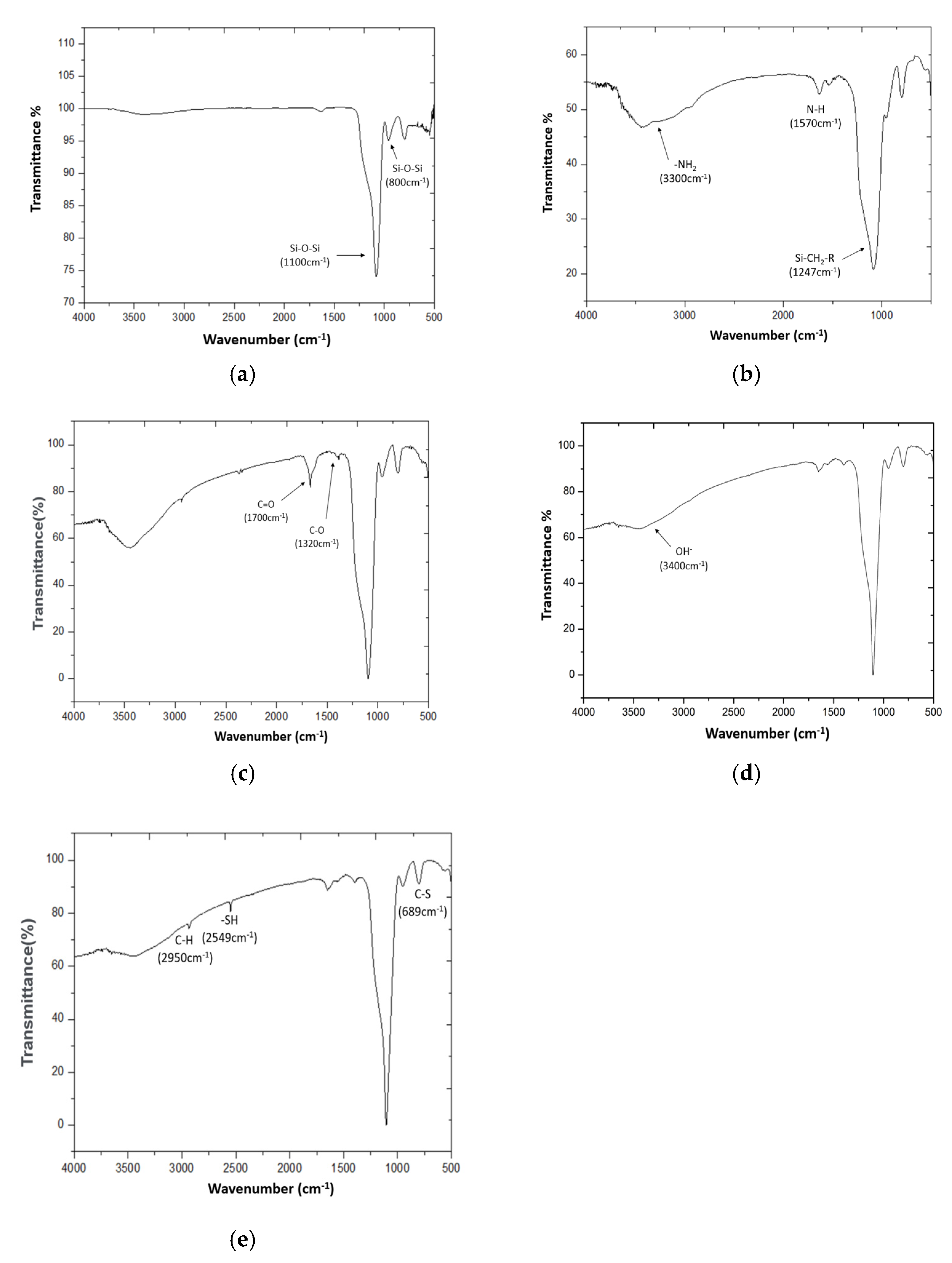 Coatings 12 00146 g003 Coatings 12 00146 g003
