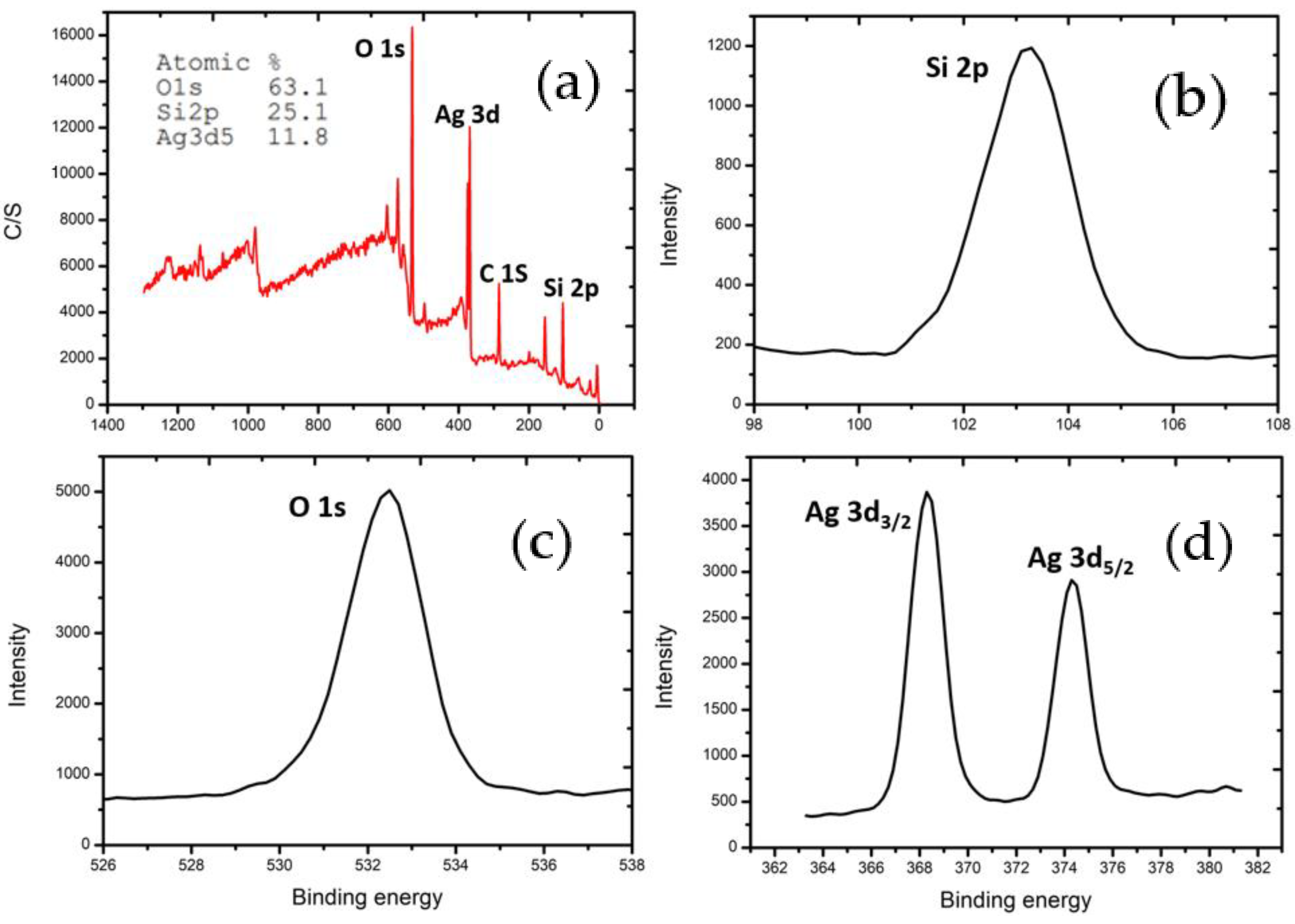 Coatings 12 00146 g005 Coatings 12 00146 g005