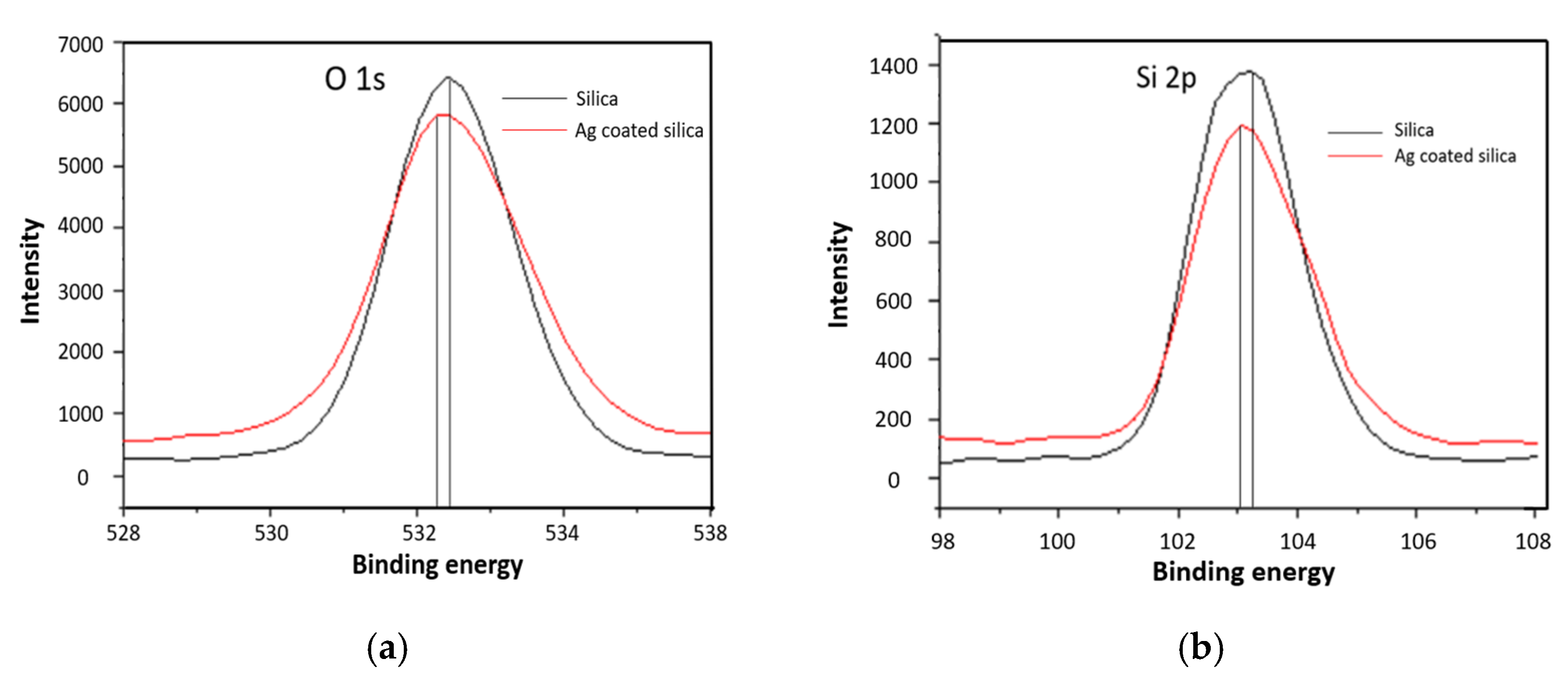 Coatings 12 00146 g006 Coatings 12 00146 g006