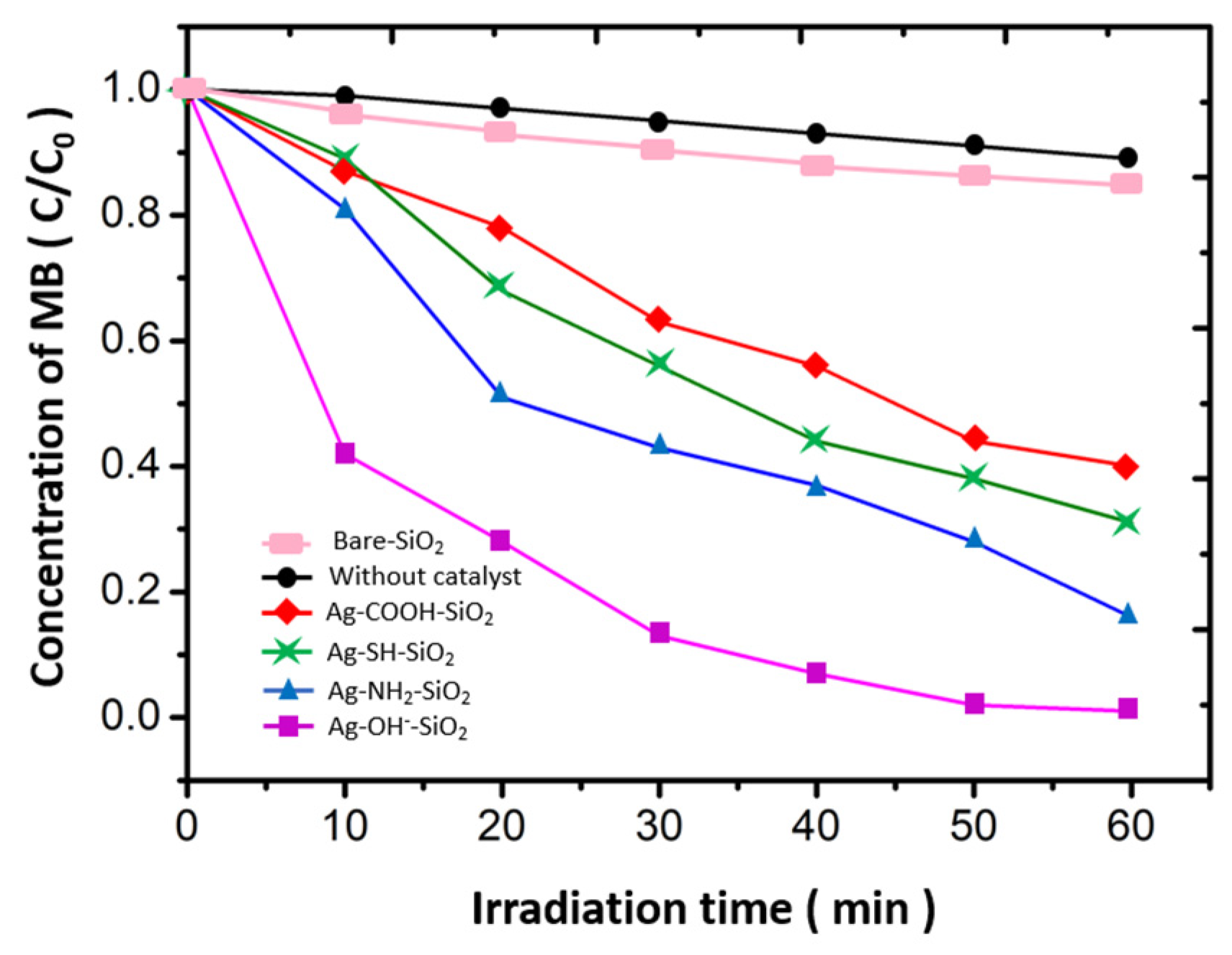 Coatings 12 00146 g008 Coatings 12 00146 g008