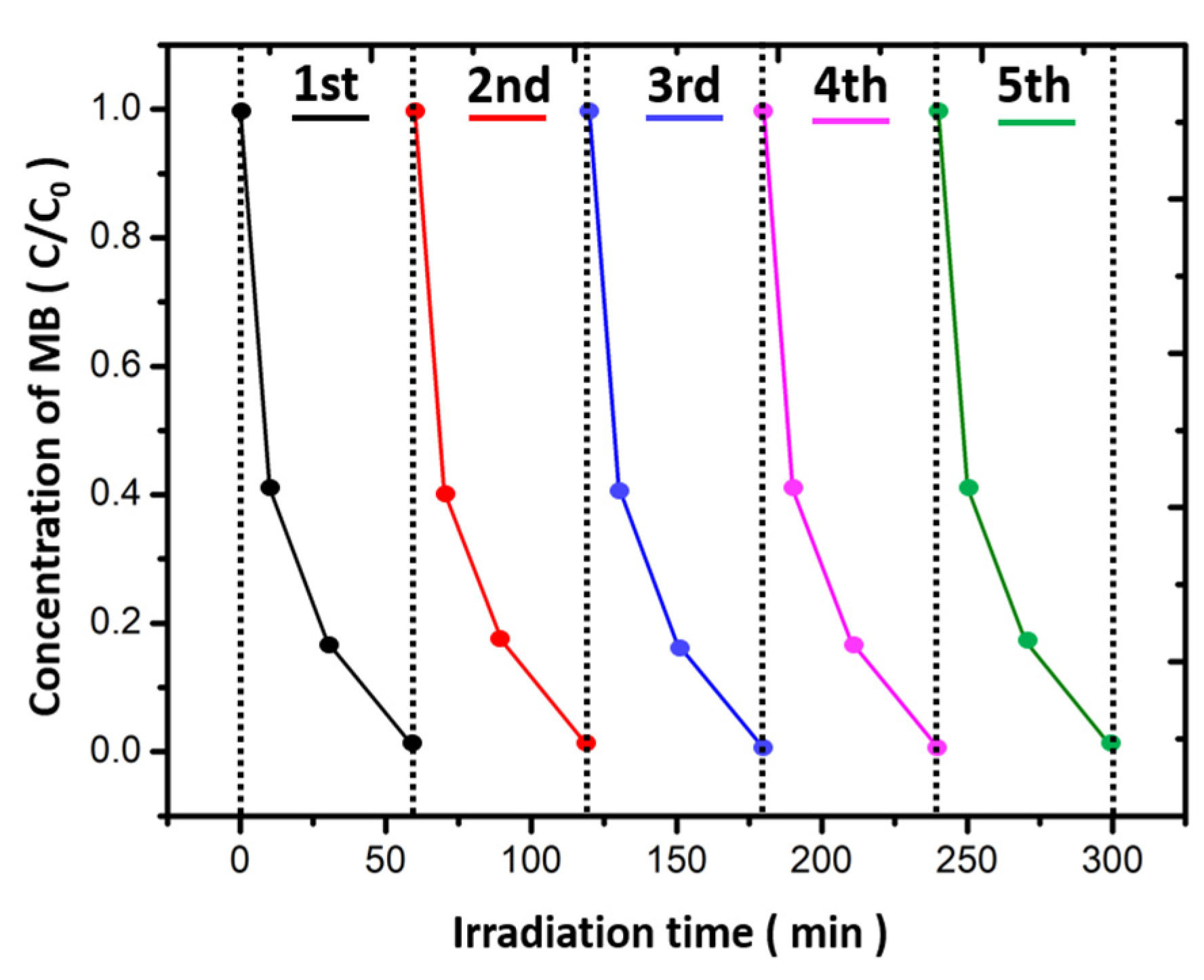 Coatings 12 00146 g009 Coatings 12 00146 g009