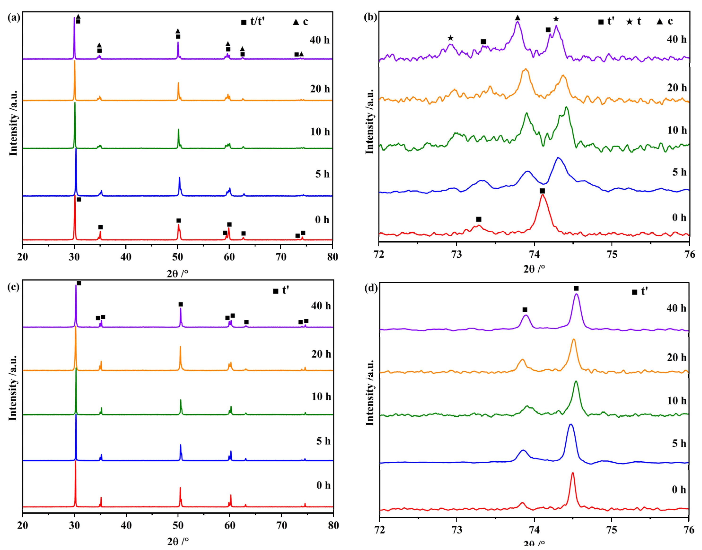 Coatings 12 00155 g002
