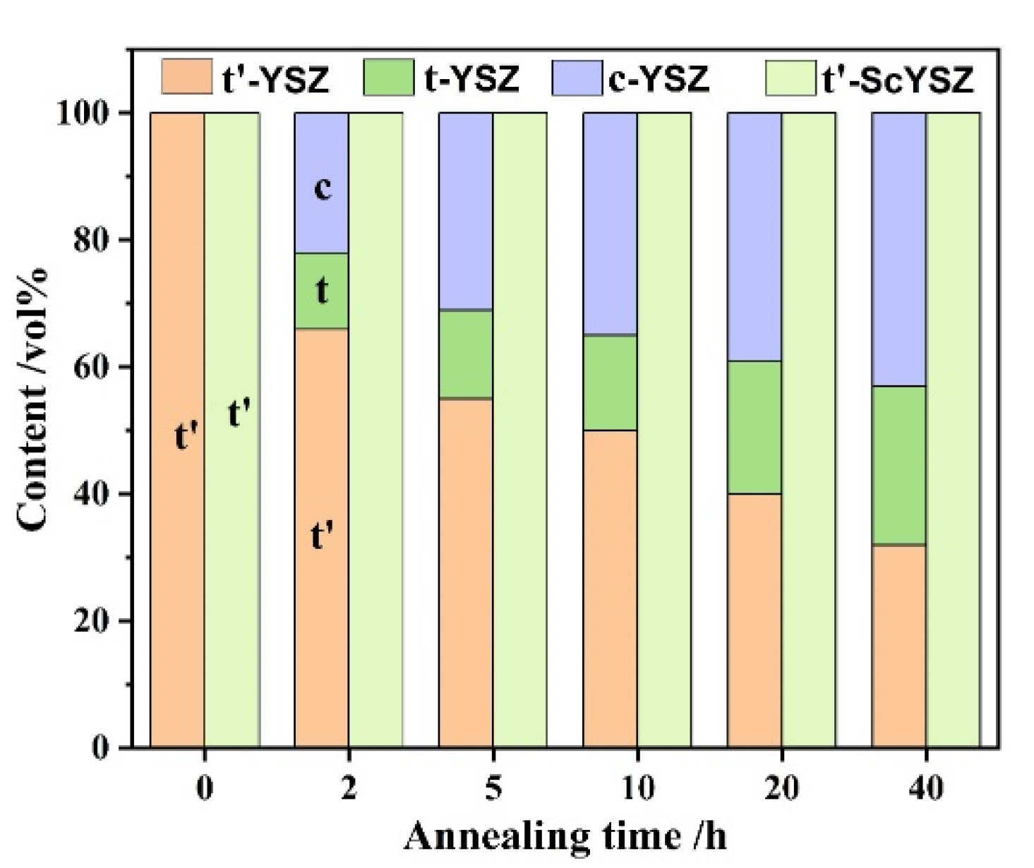 Coatings 12 00155 g003