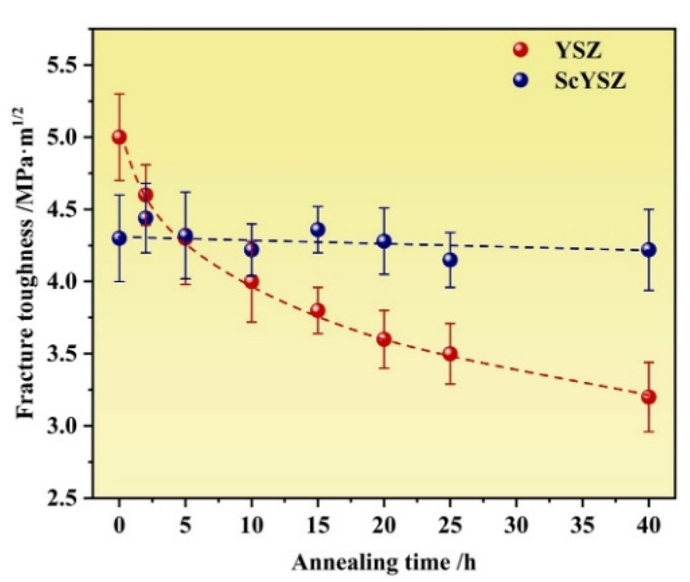 Coatings 12 00155 g004