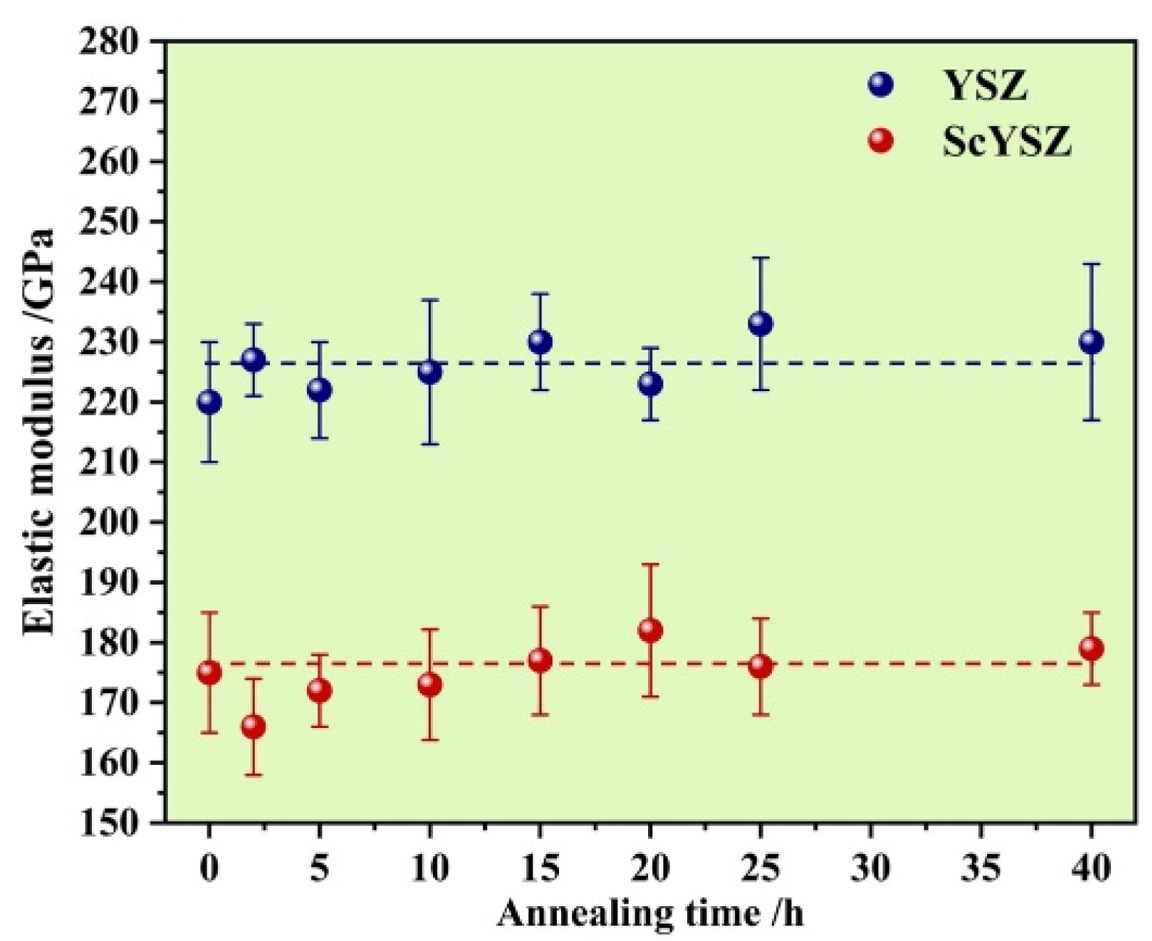Coatings 12 00155 g006