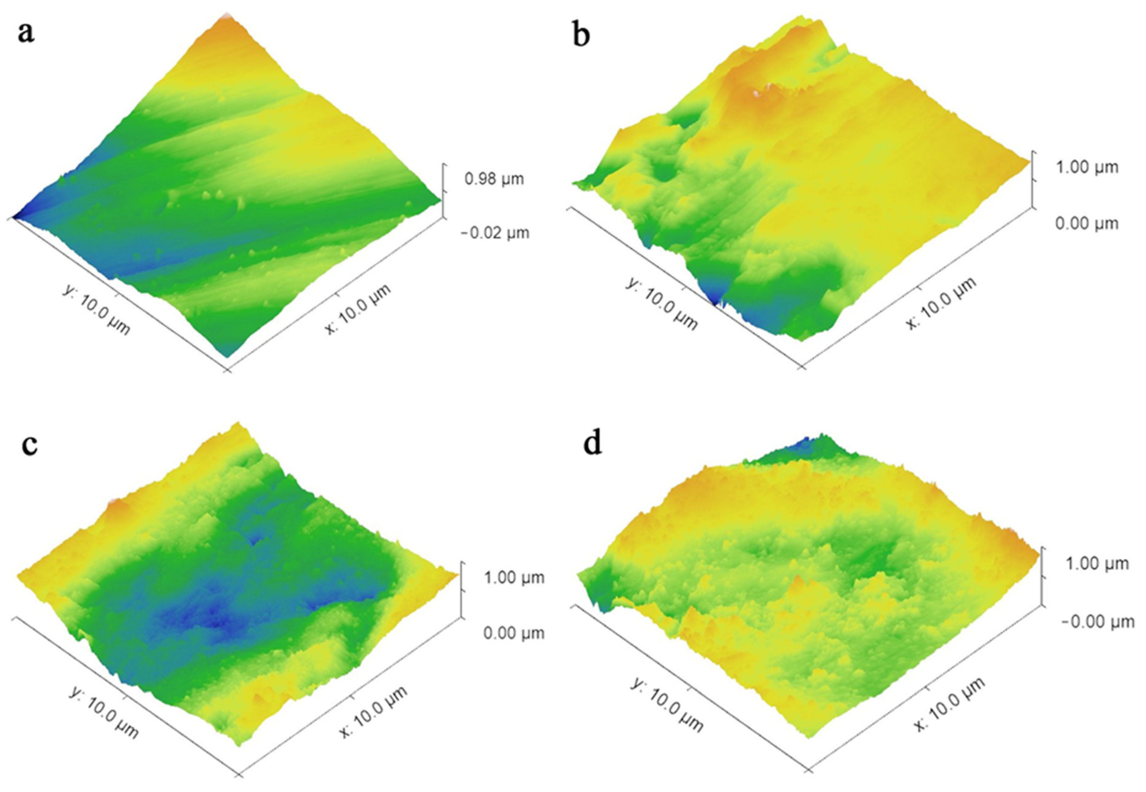 Coatings 12 00157 g003
