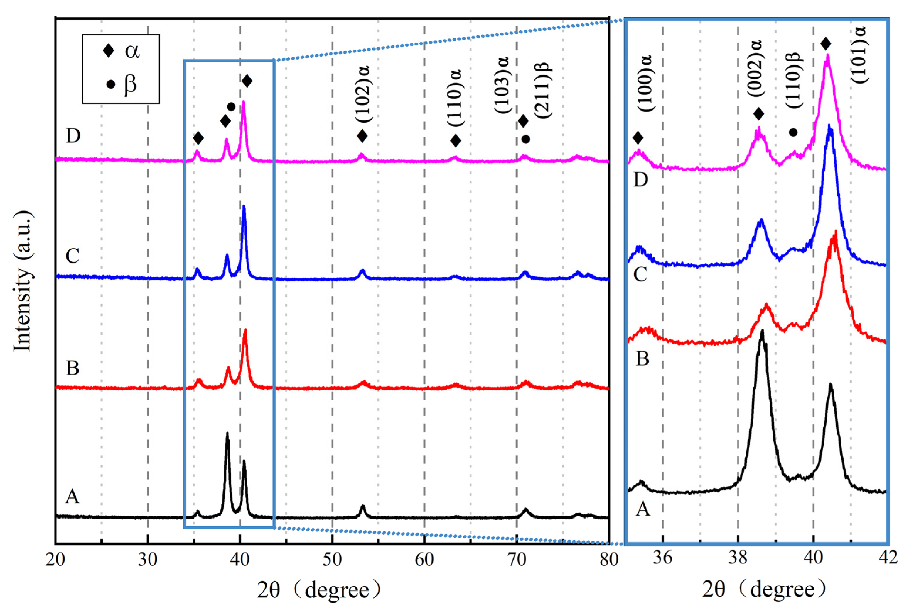 Coatings 12 00157 g004