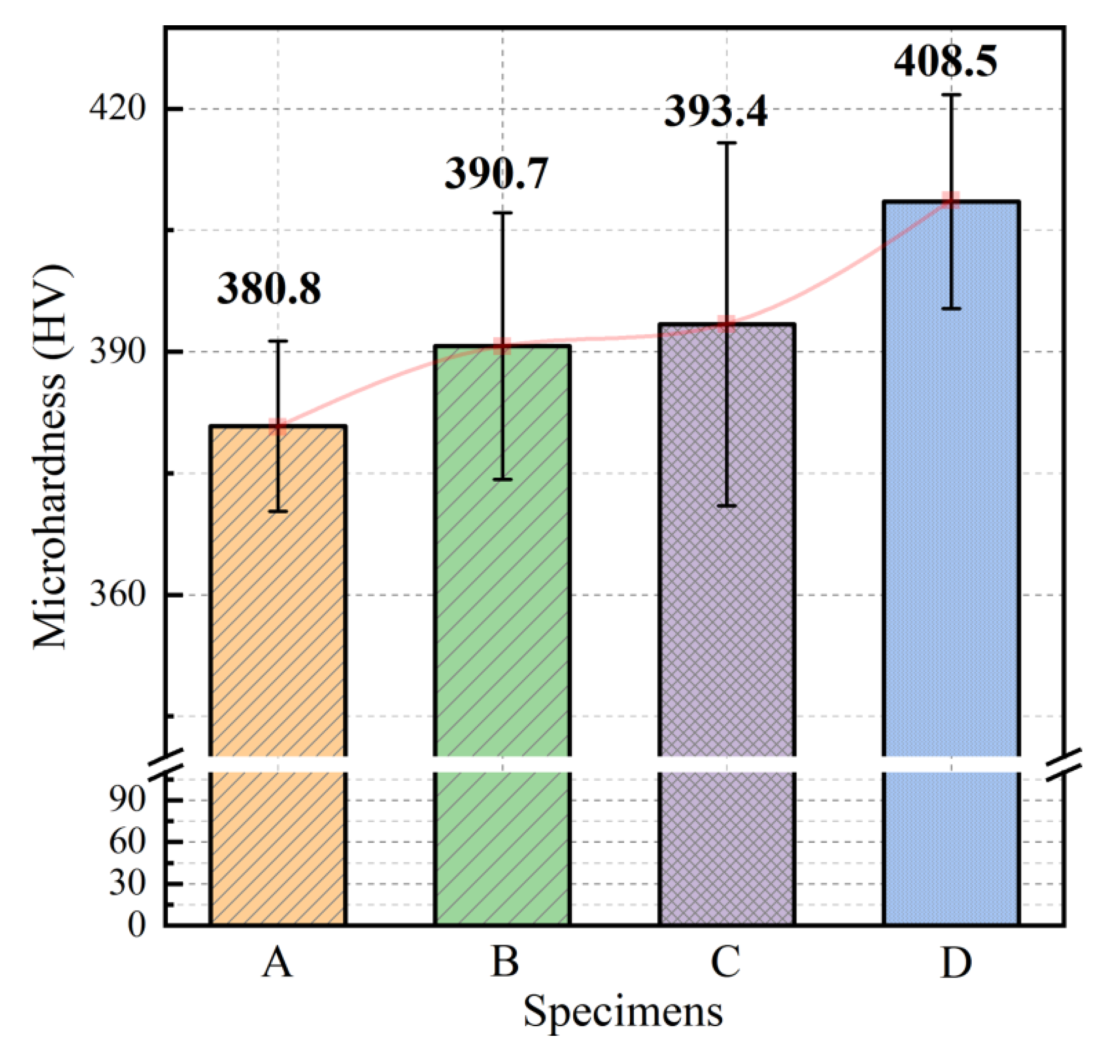 Coatings 12 00157 g006