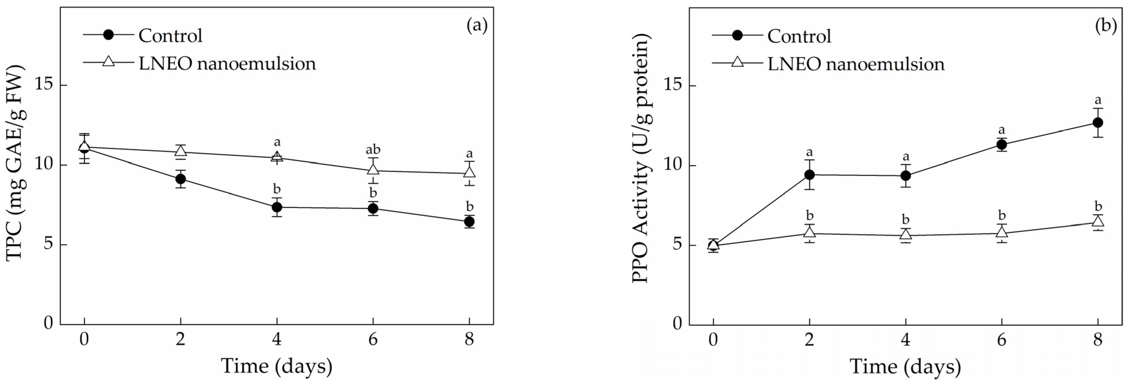 Coatings 12 00159 g002a