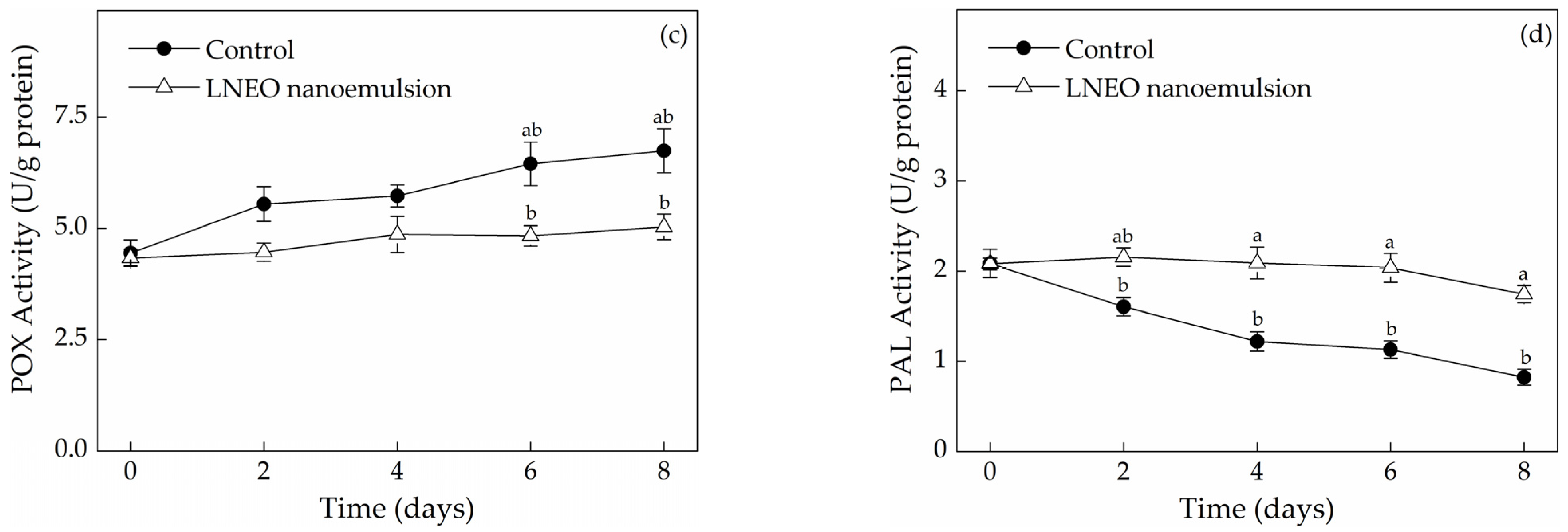 Coatings 12 00159 g002b