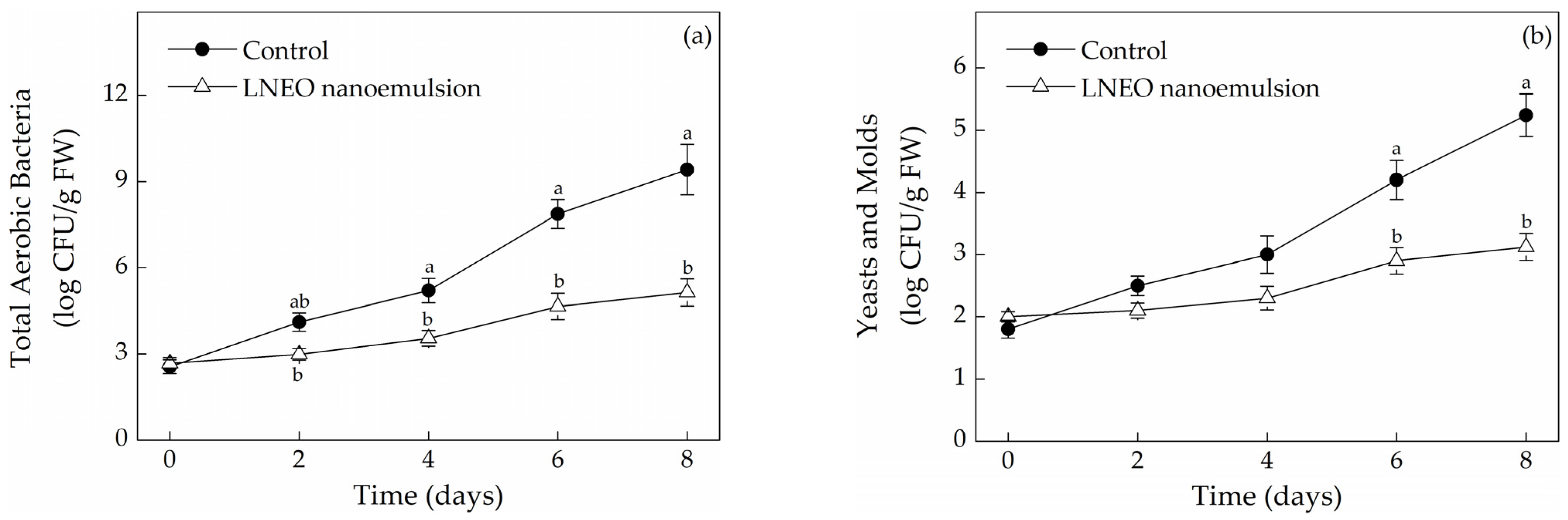 Coatings 12 00159 g004