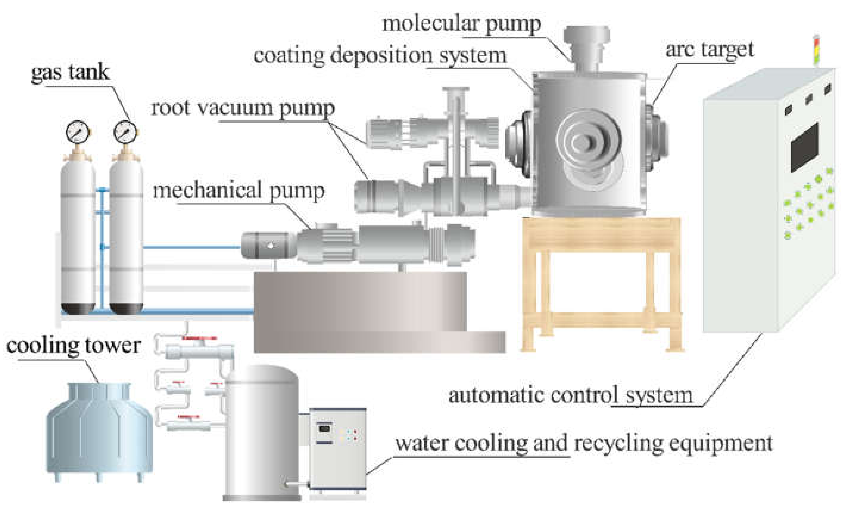 Coatings 12 00163 g001
