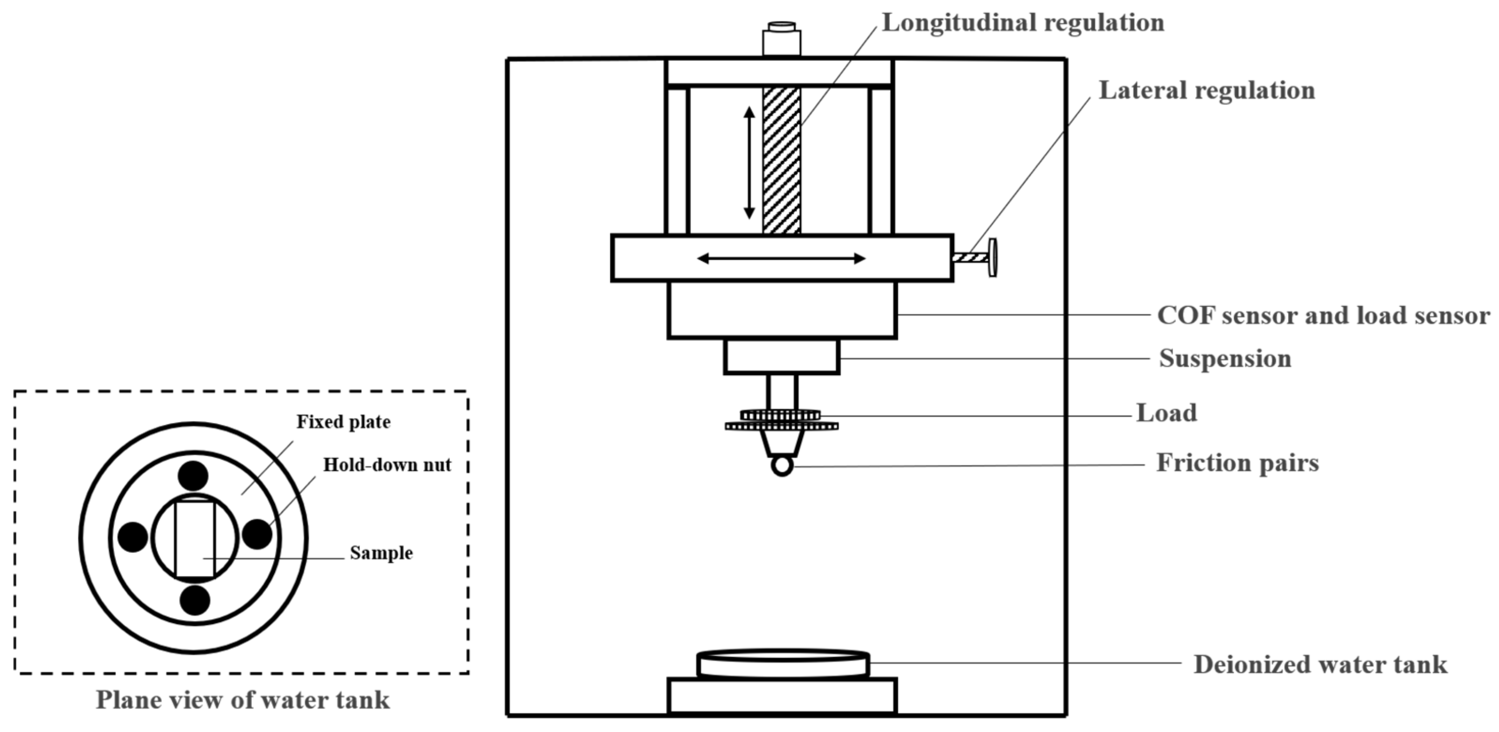Coatings 12 00163 g002
