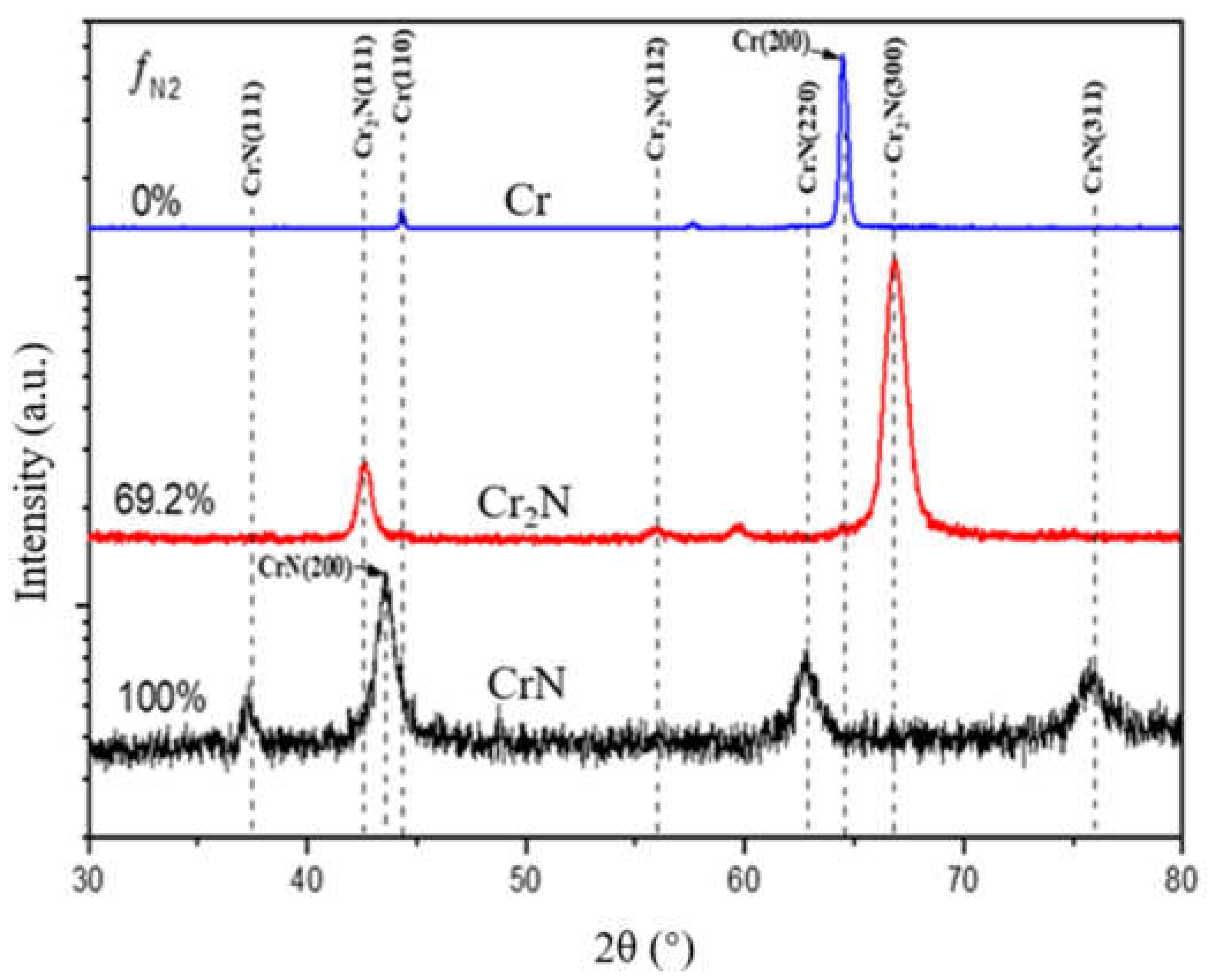 Coatings 12 00163 g003