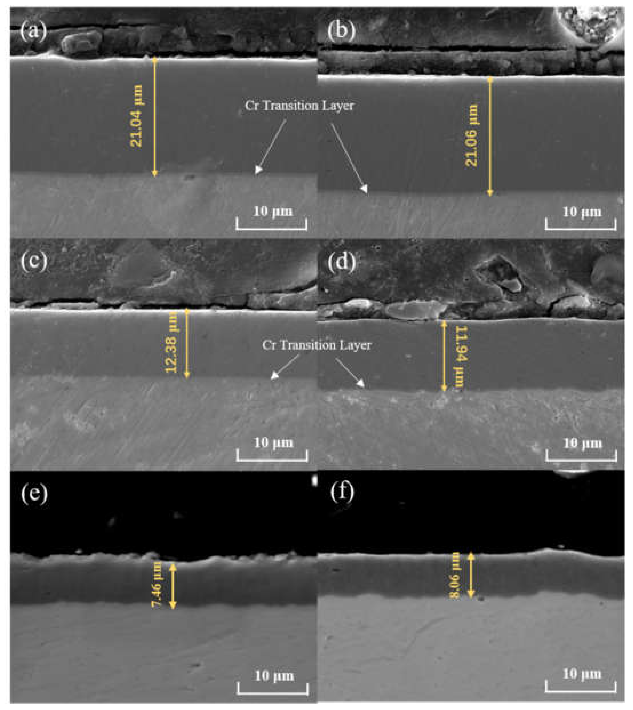 Coatings 12 00163 g005